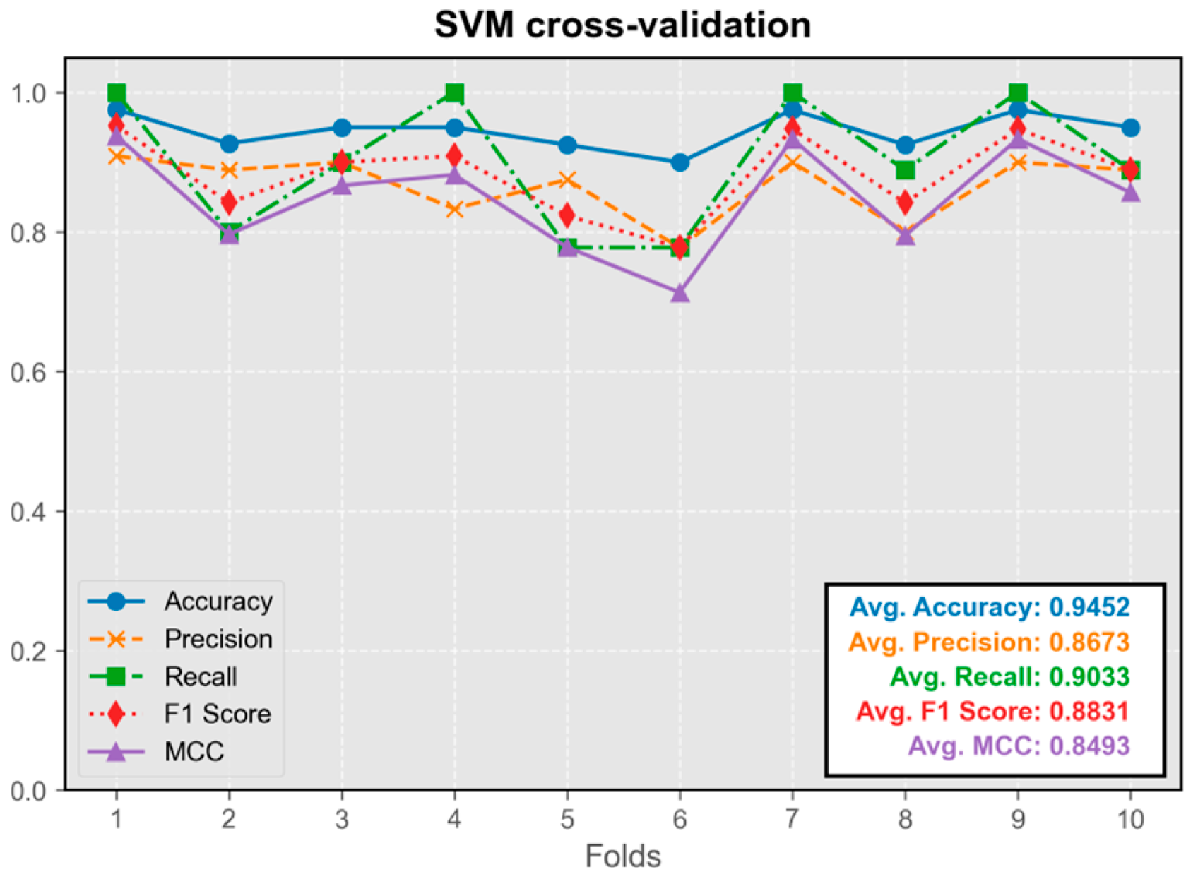 Audiolres 15 00035 g007