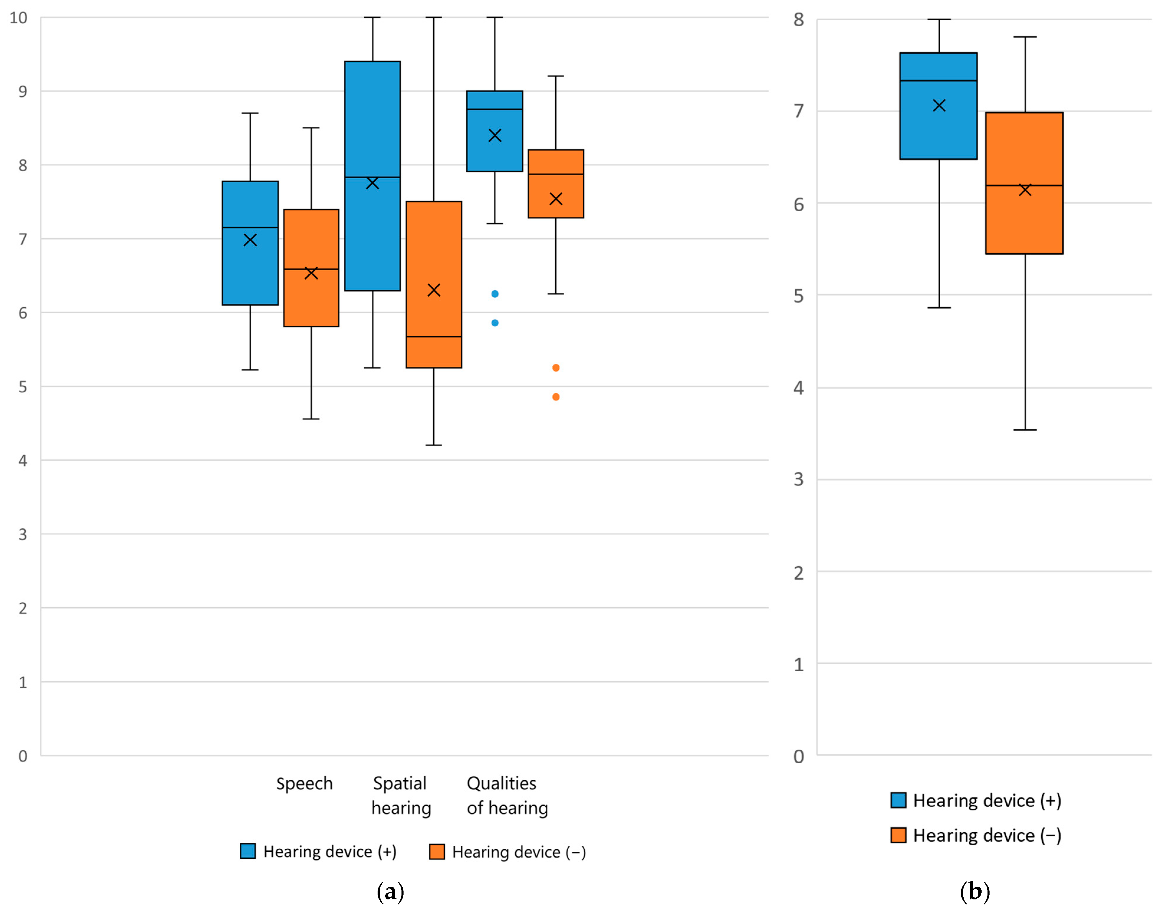 Audiolres 15 00037 g001