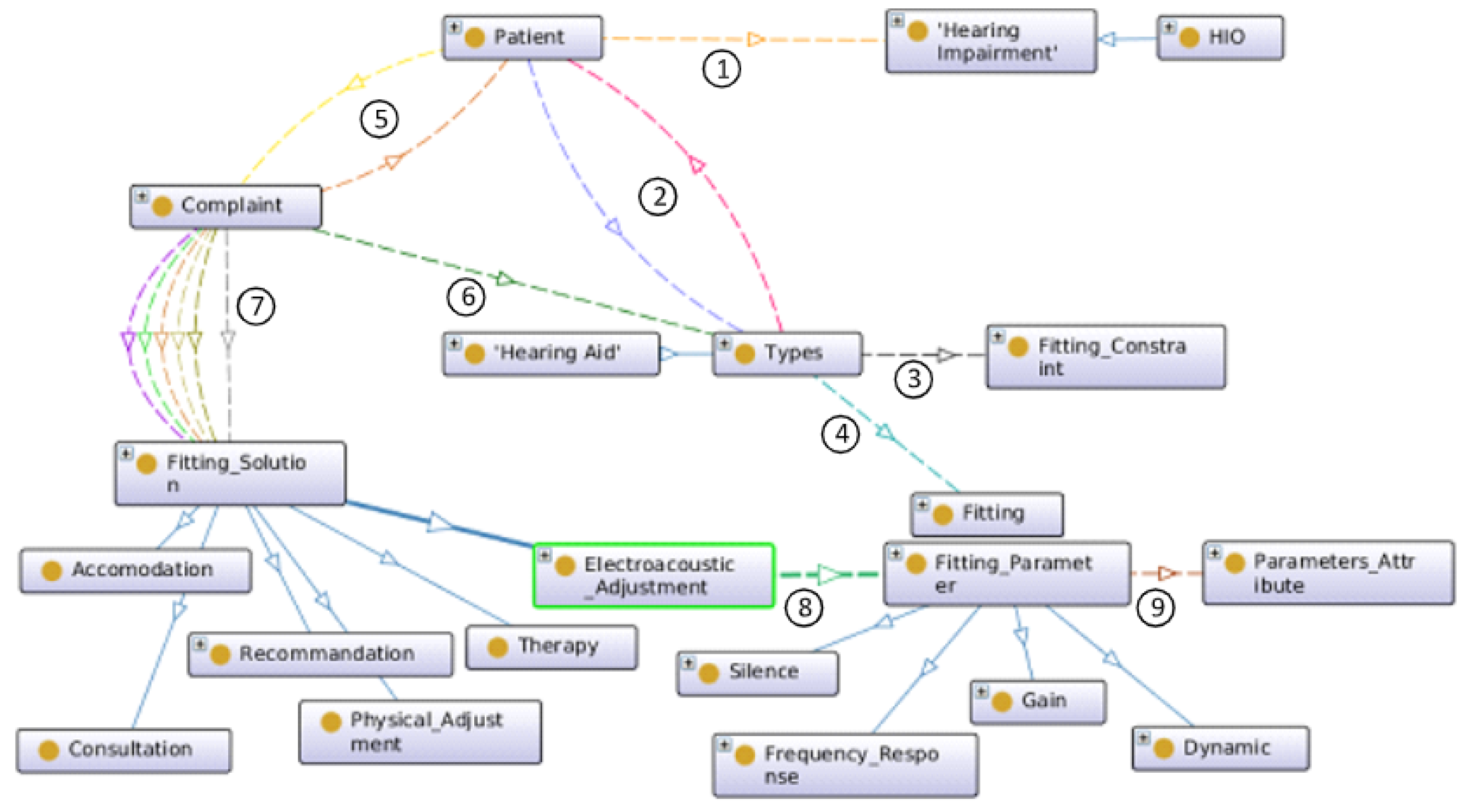 Audiolres 15 00039 g001