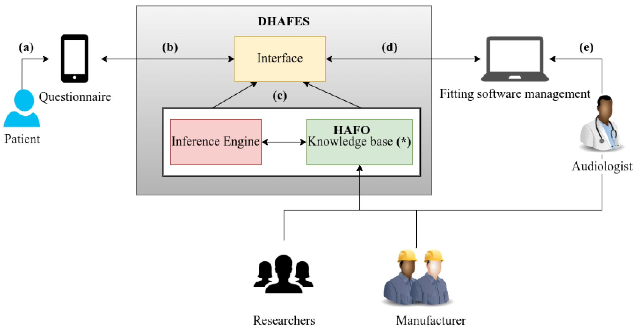 Audiolres 15 00039 g002