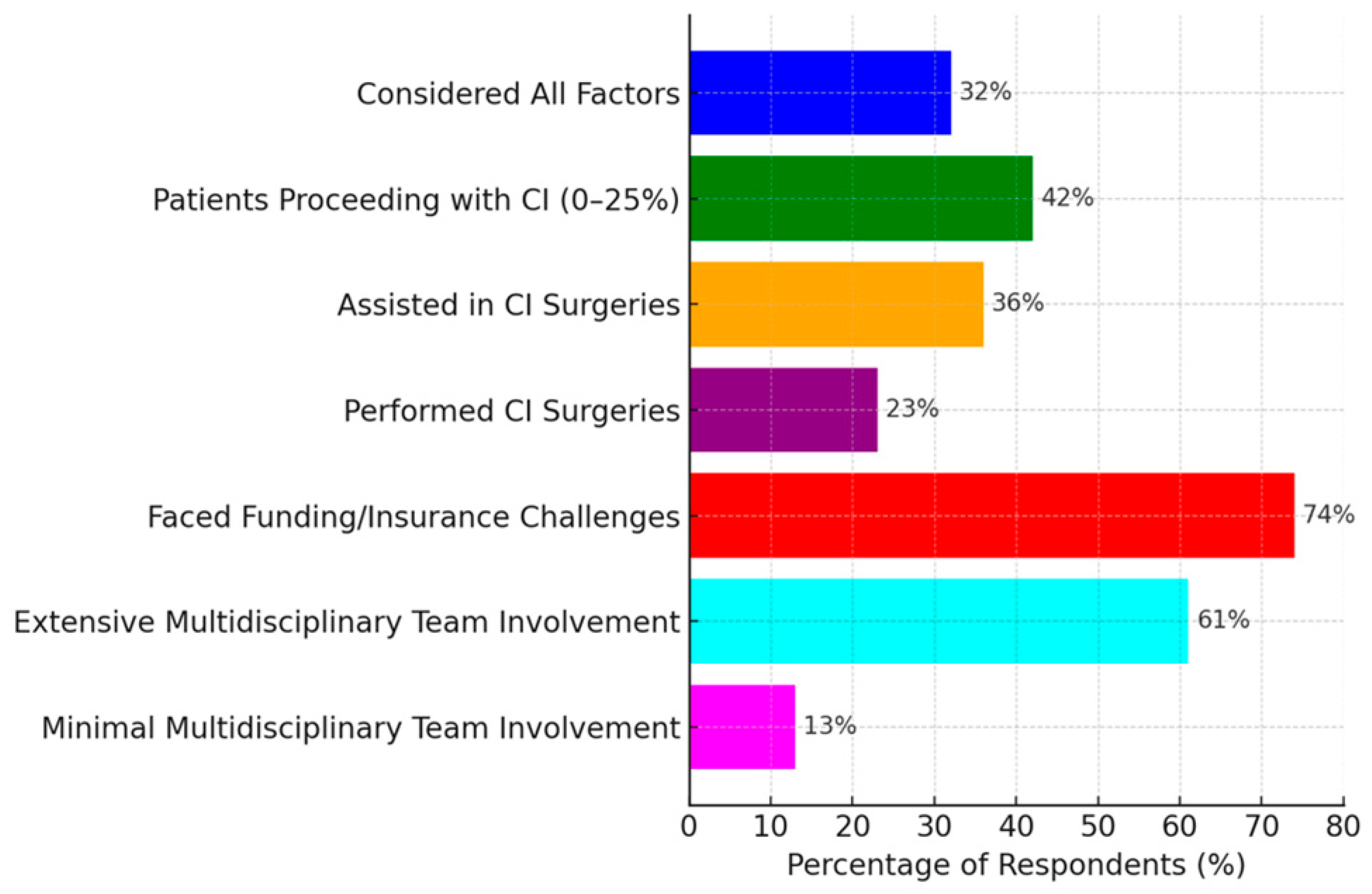 Audiolres 15 00044 g003