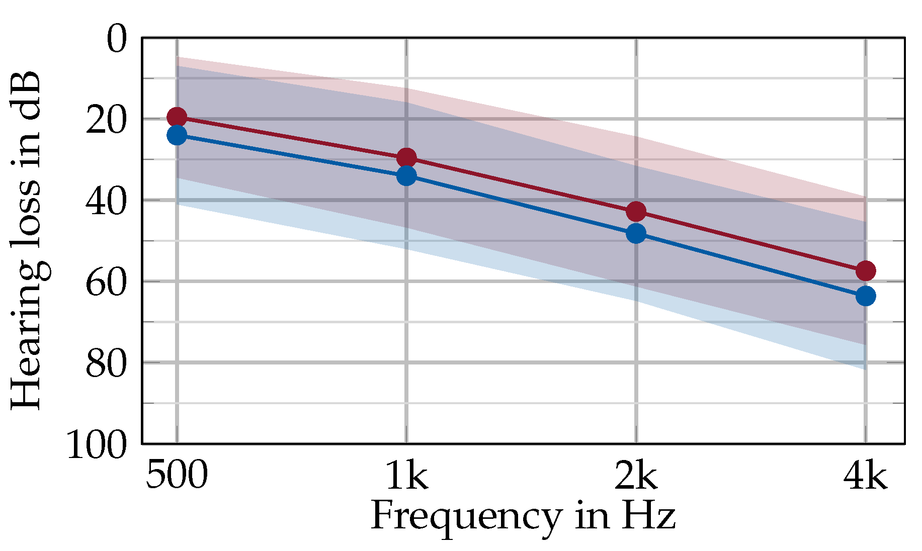 Audiolres 15 00045 g002