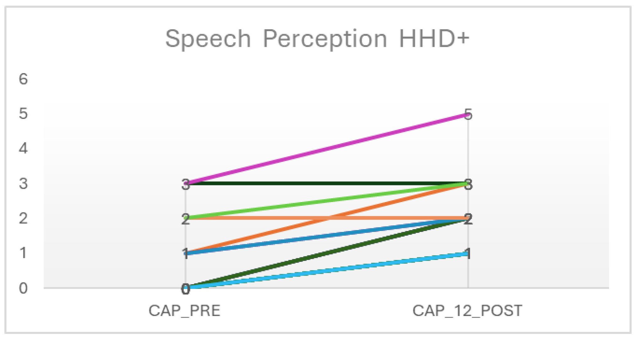 Audiolres 15 00047 g001 Audiolres 15 00047 g001