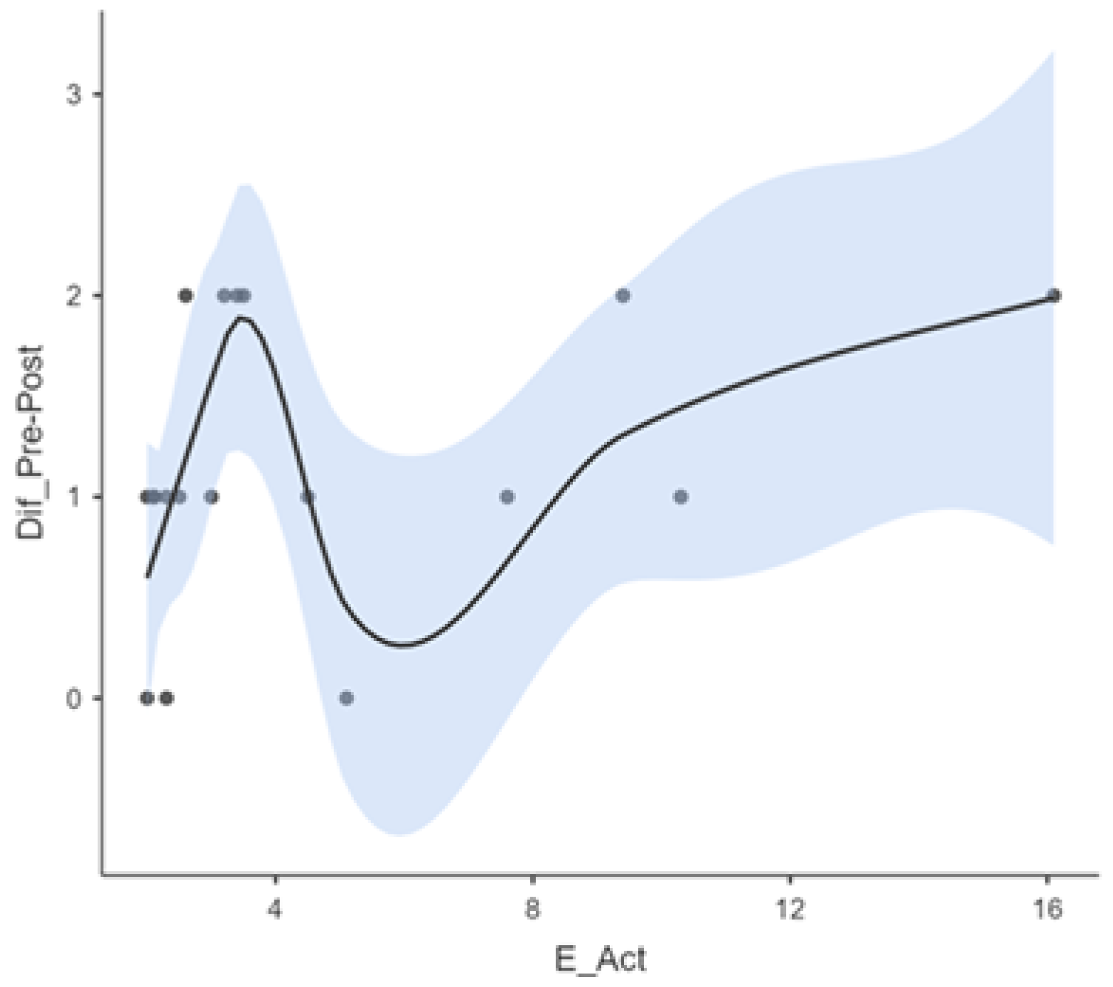 Audiolres 15 00047 g002 Audiolres 15 00047 g002