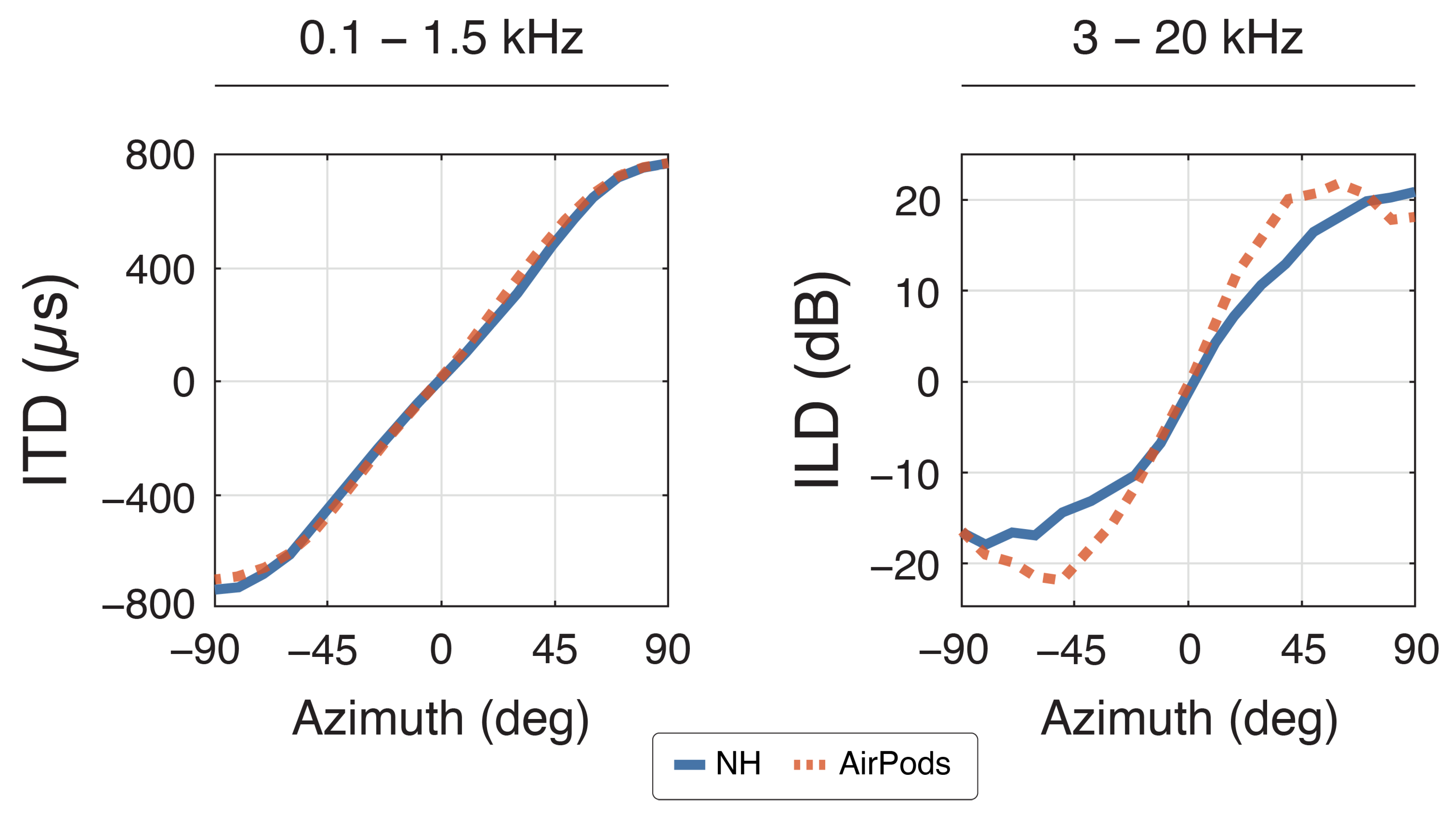 Audiolres 15 00048 g002