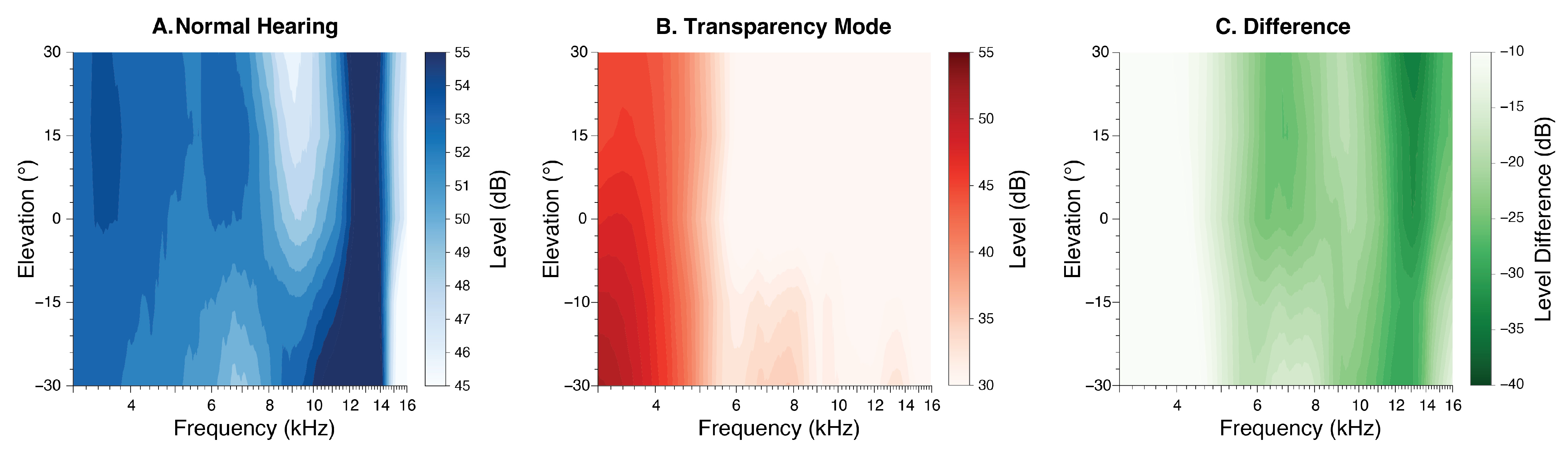 Audiolres 15 00048 g003