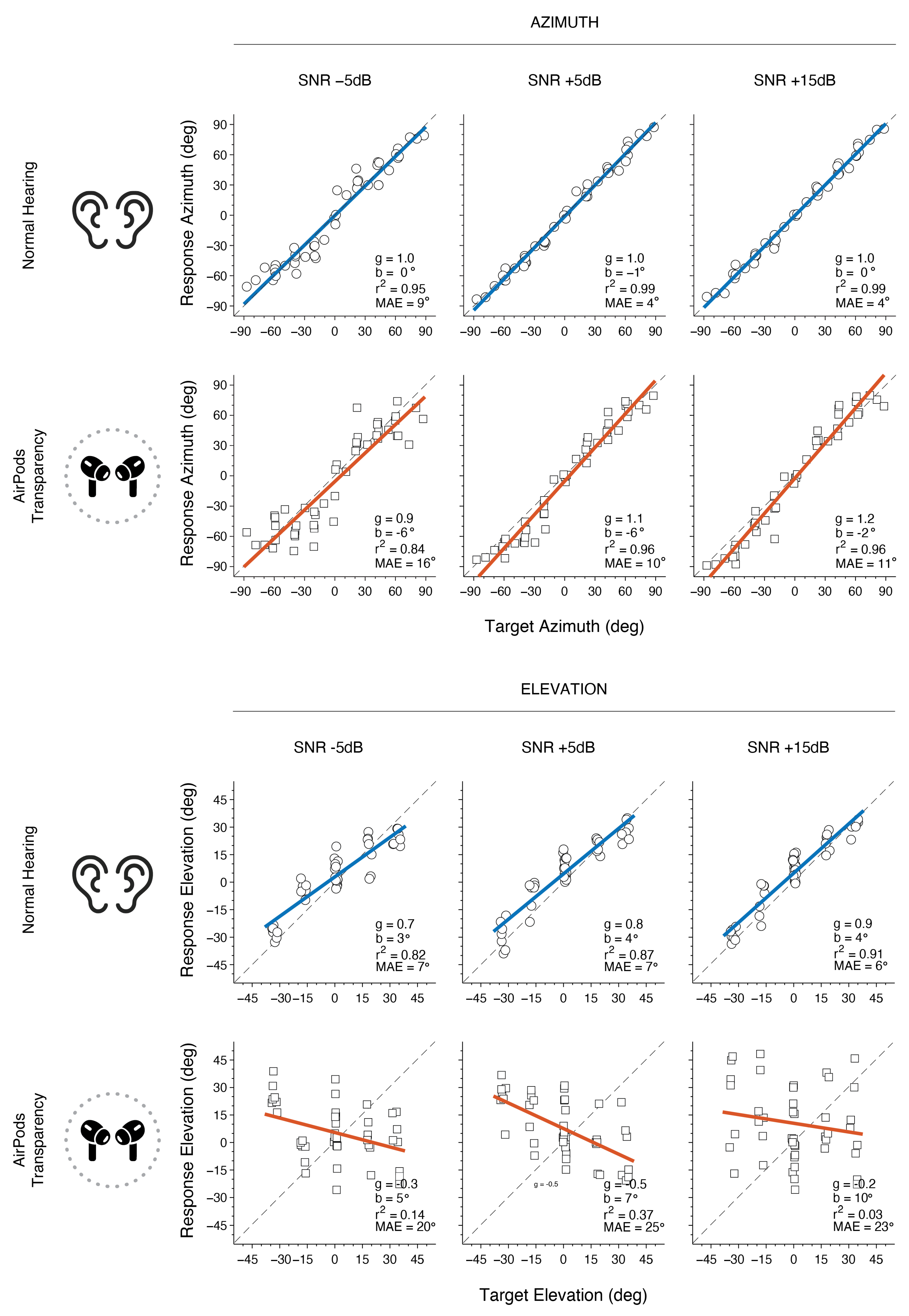 Audiolres 15 00048 g007