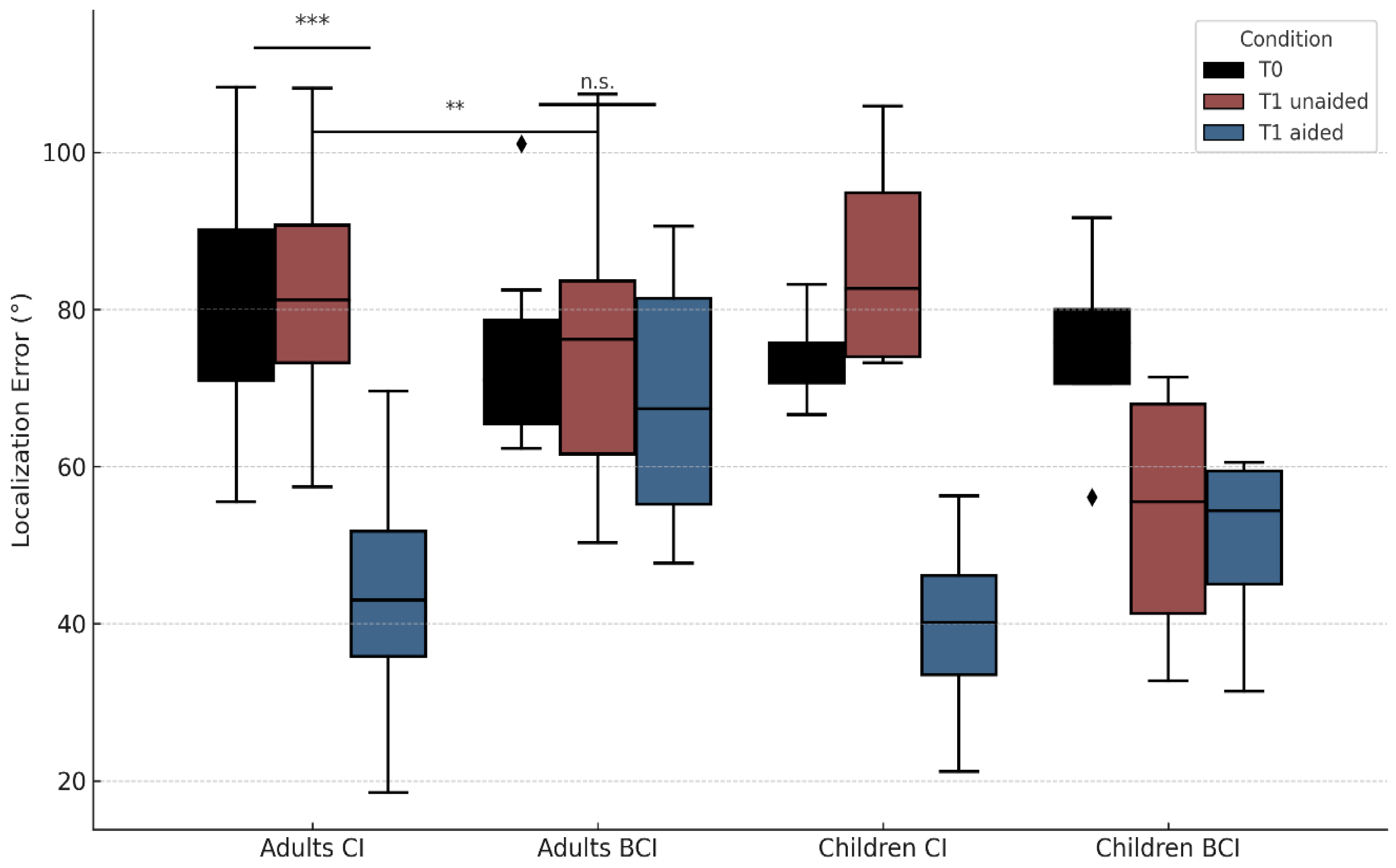 Audiolres 15 00049 g003