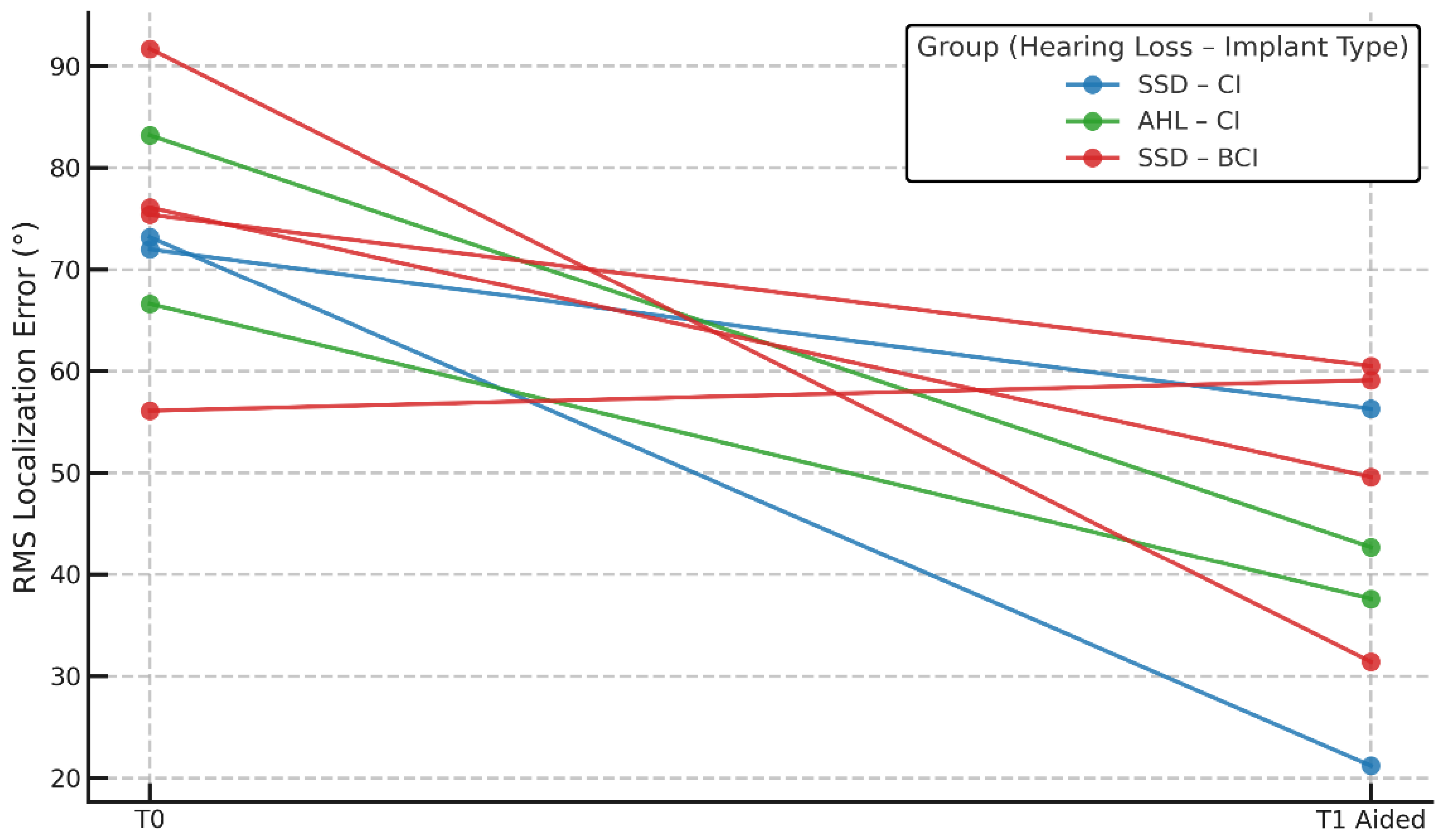 Audiolres 15 00049 g005