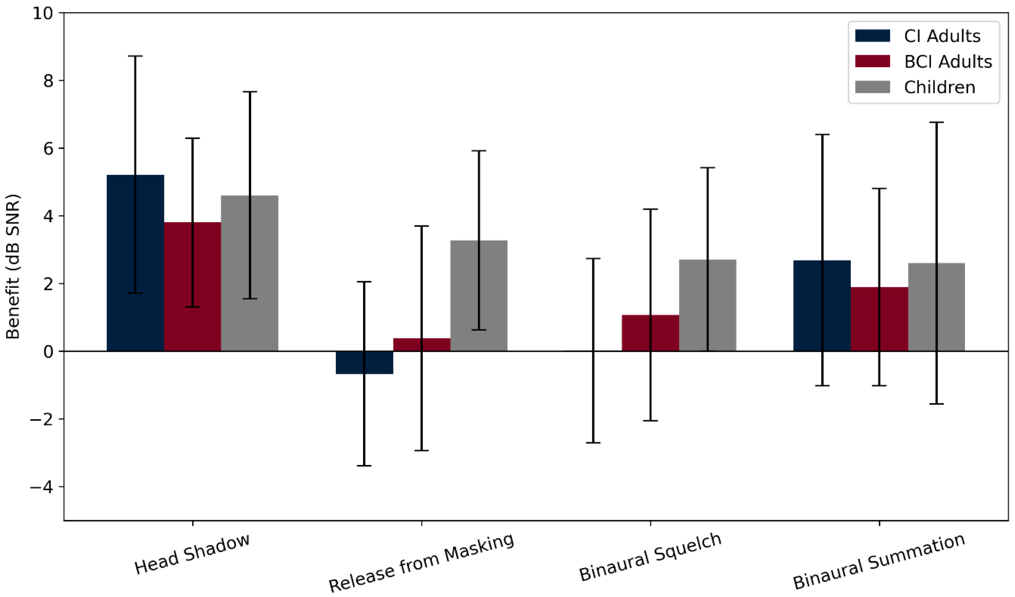 Audiolres 15 00049 g006
