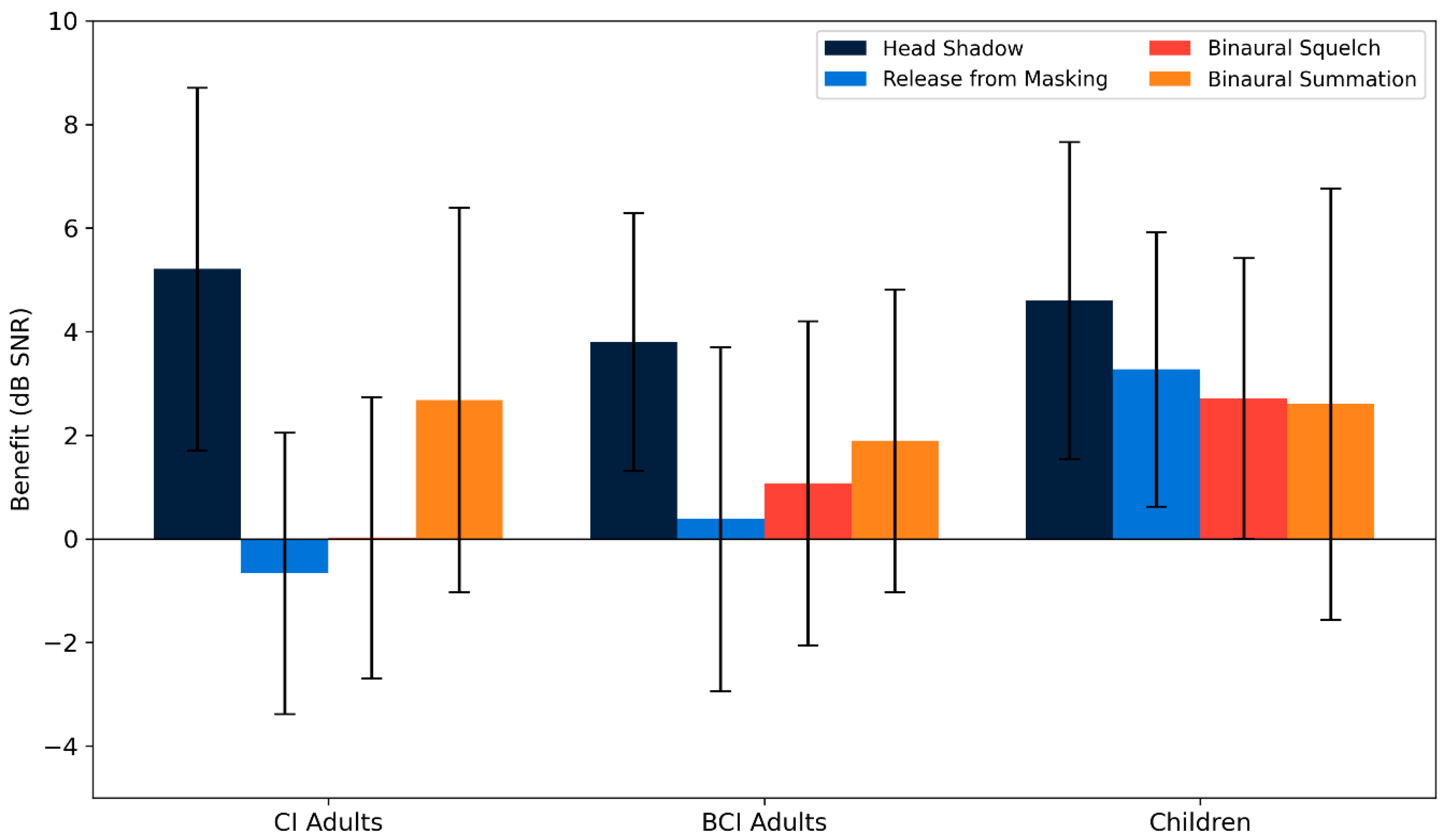 Audiolres 15 00049 g007