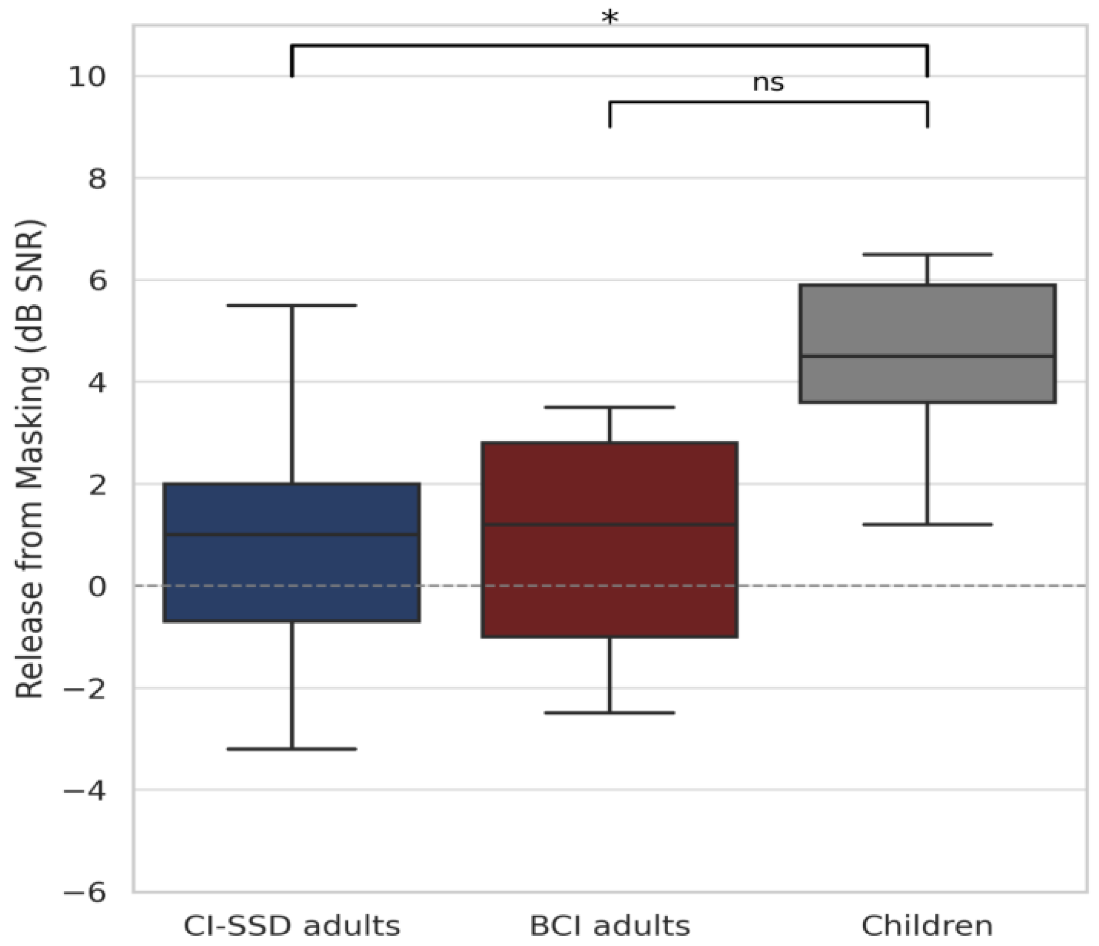 Audiolres 15 00049 g008