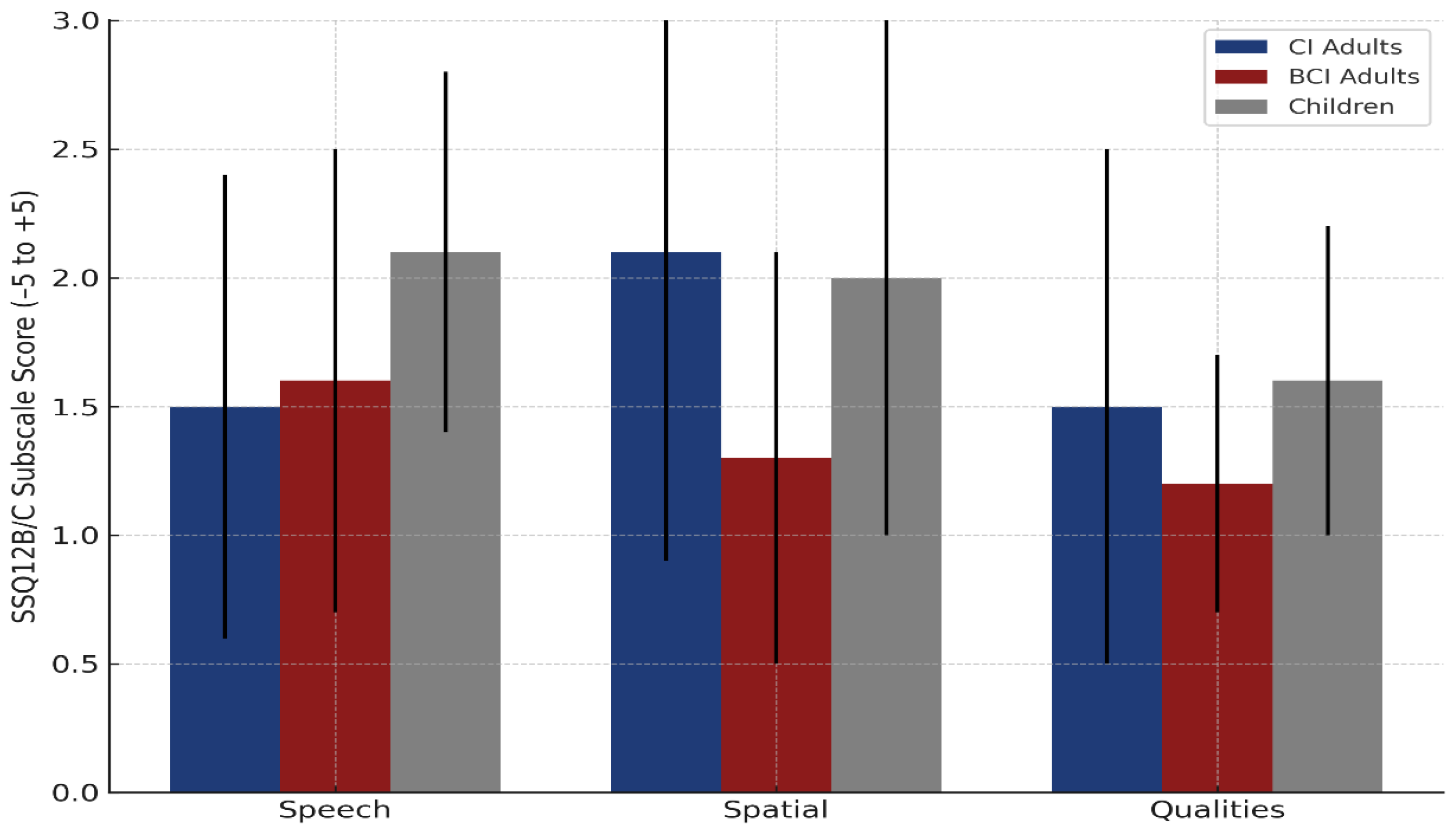 Audiolres 15 00049 g010