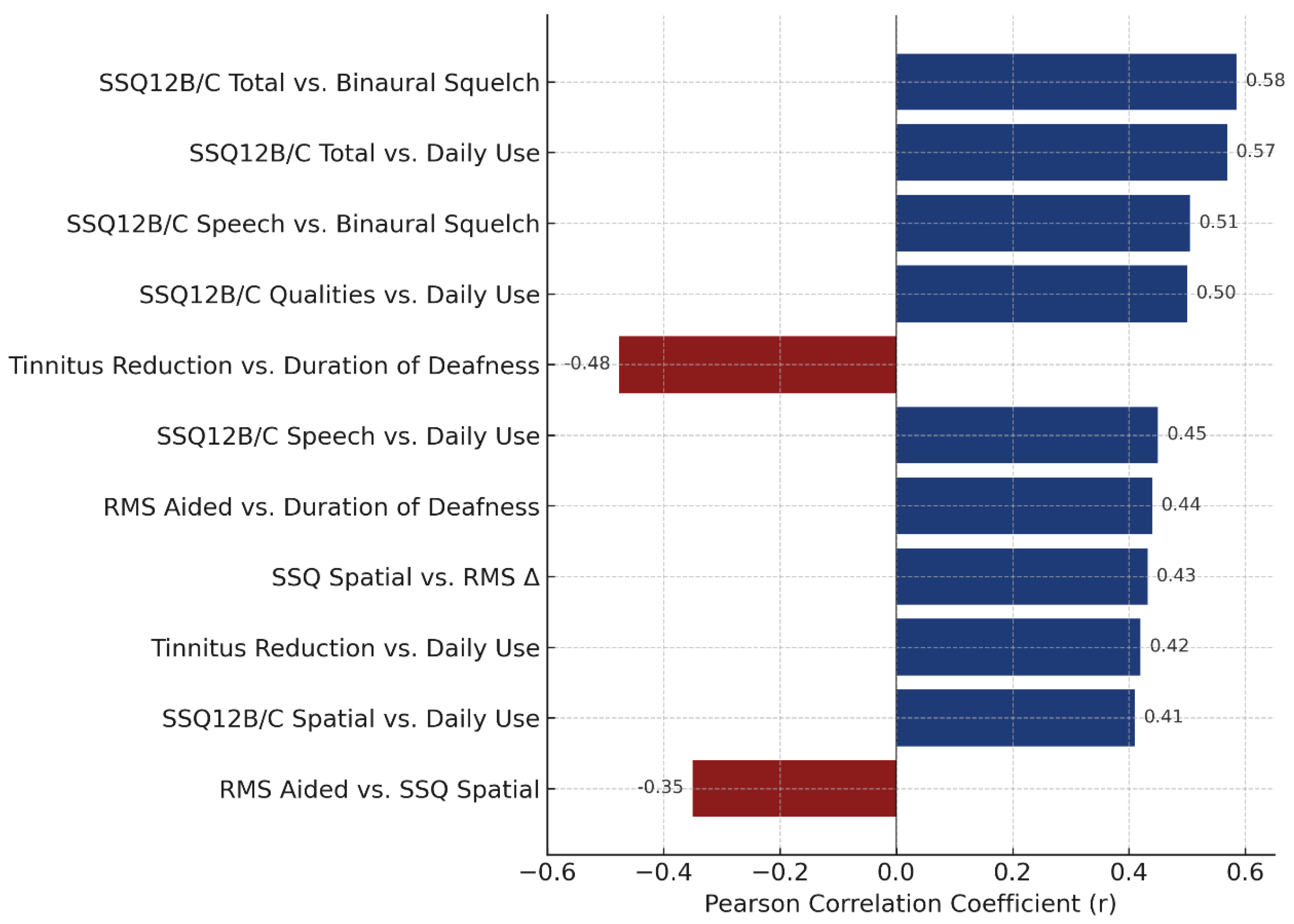 Audiolres 15 00049 g011