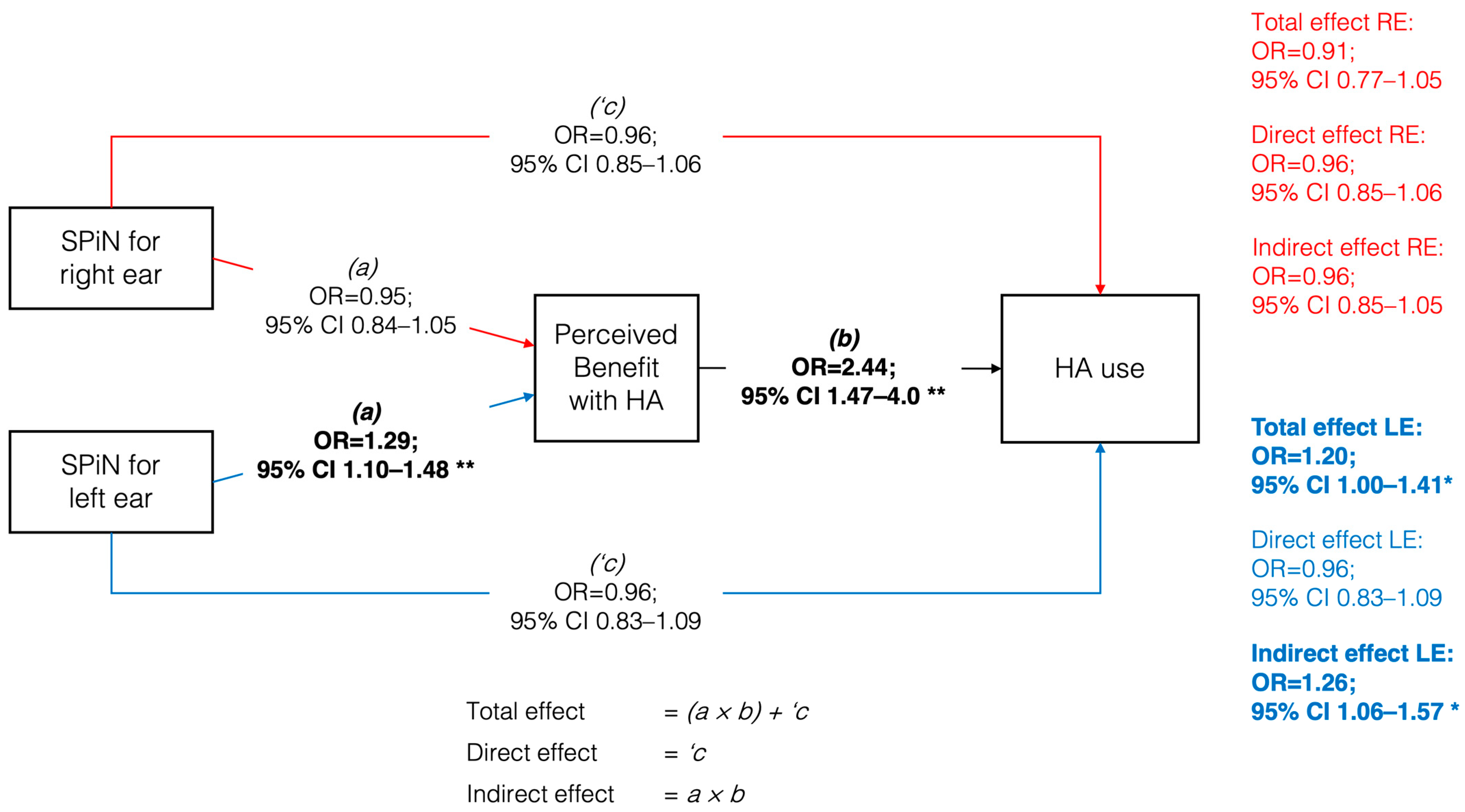 Audiolres 15 00050 g003