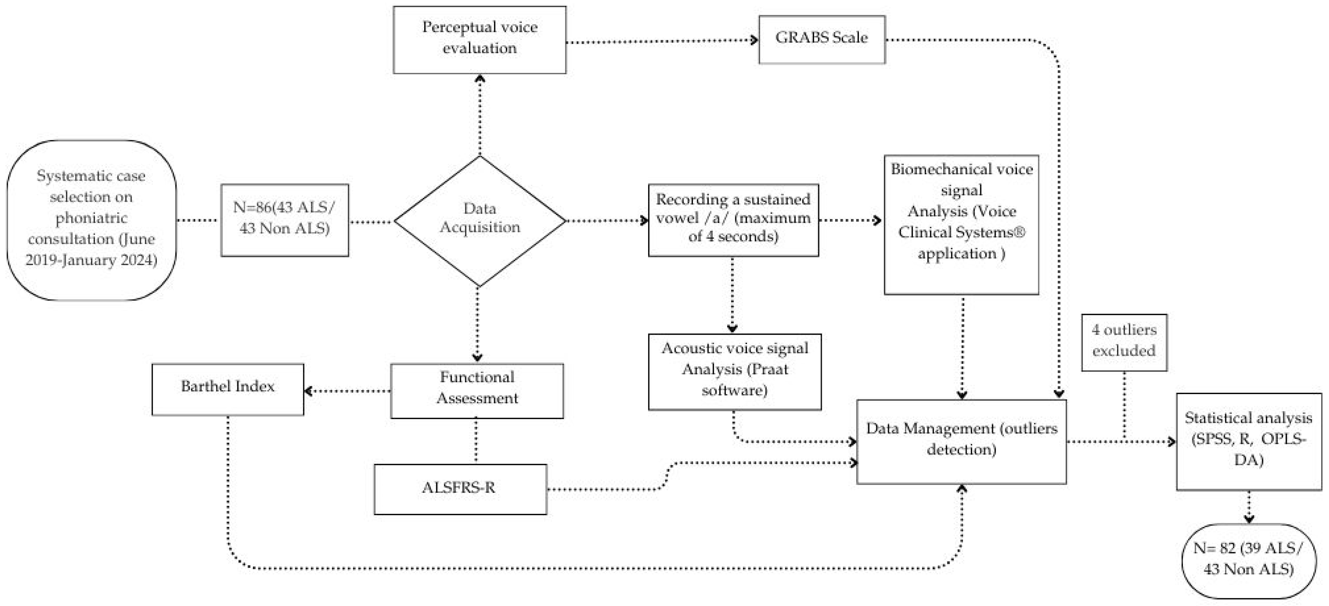 Audiolres 15 00053 g001