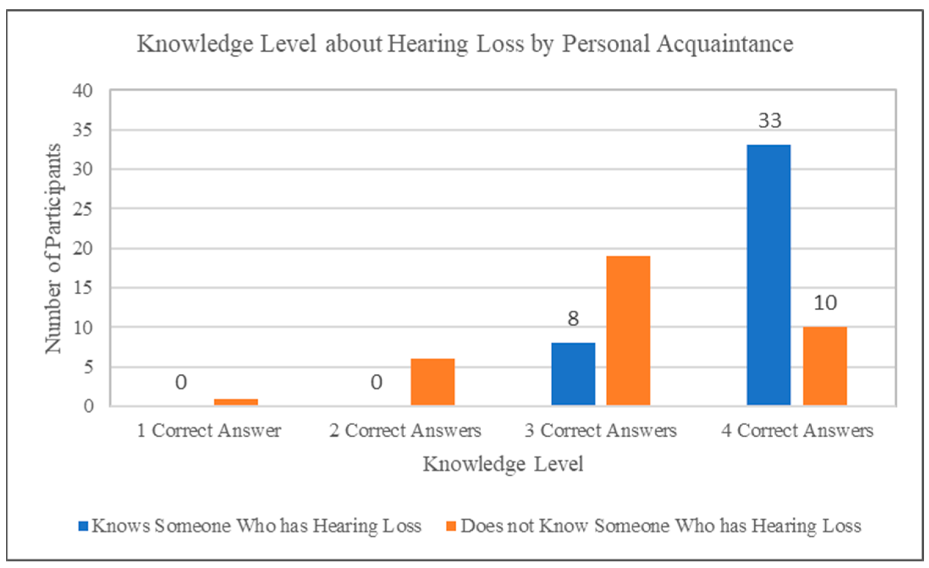 Audiolres 15 00058 g001