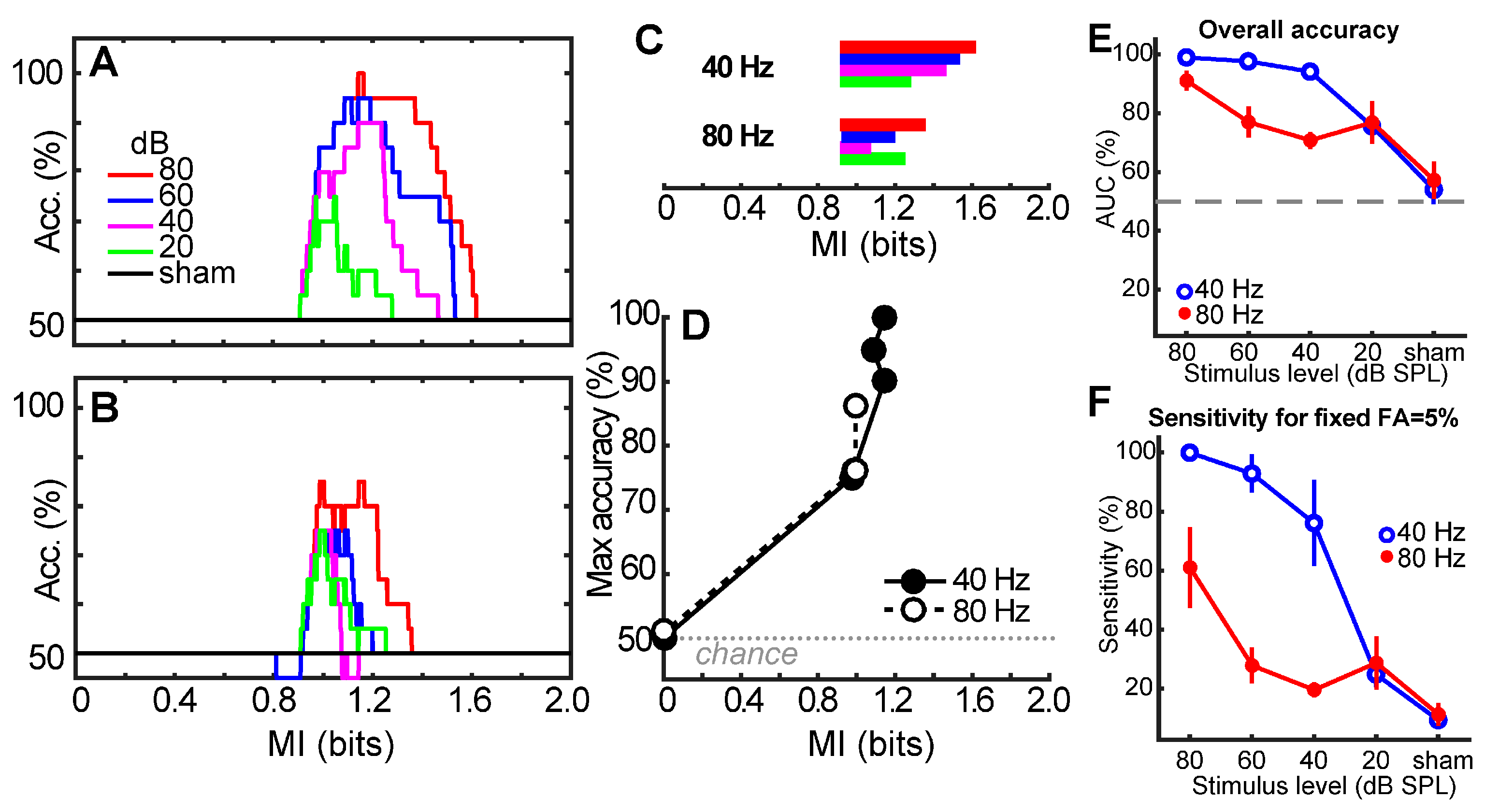 Audiolres 15 00060 g004