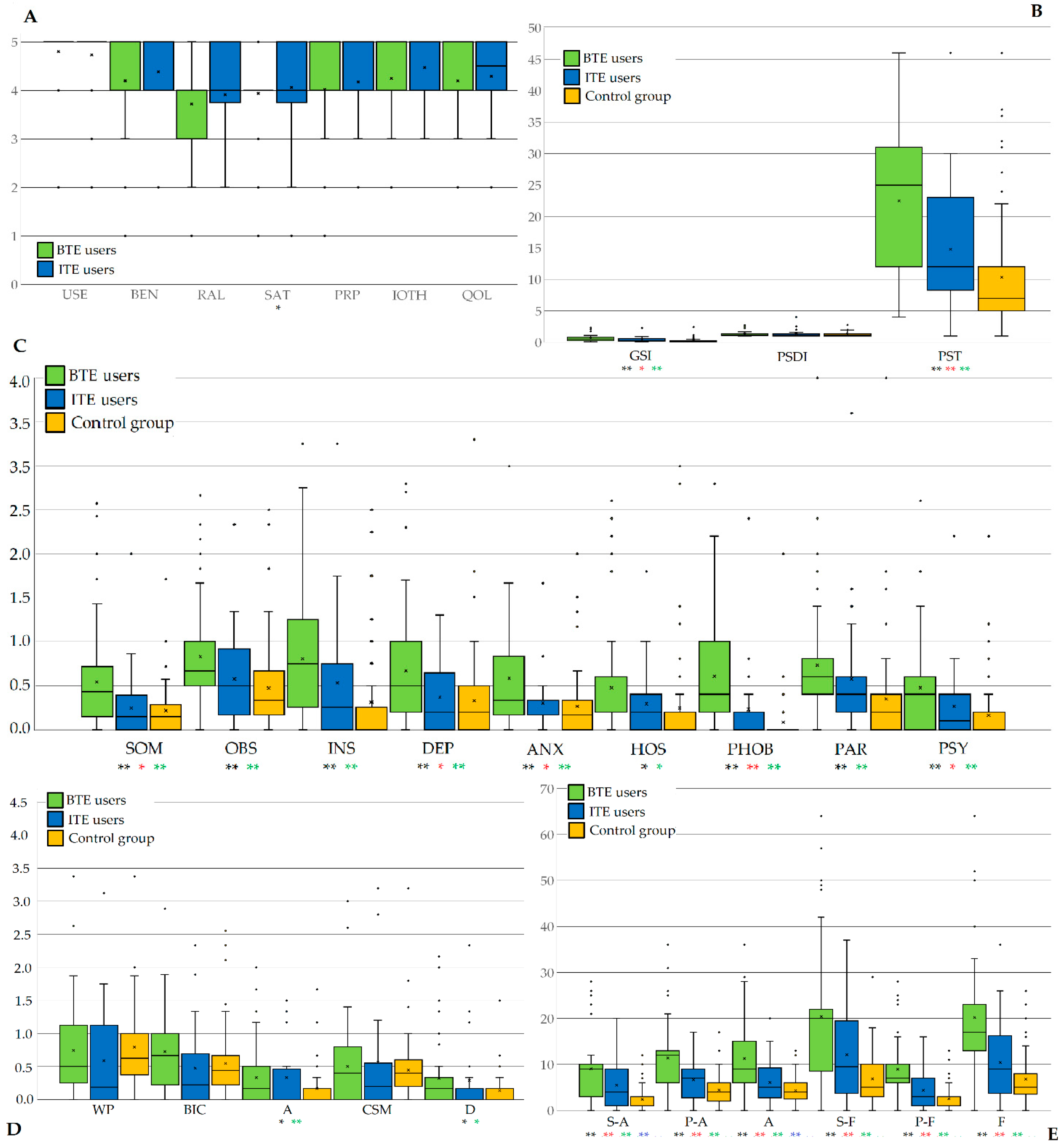 Audiolres 15 00062 g001