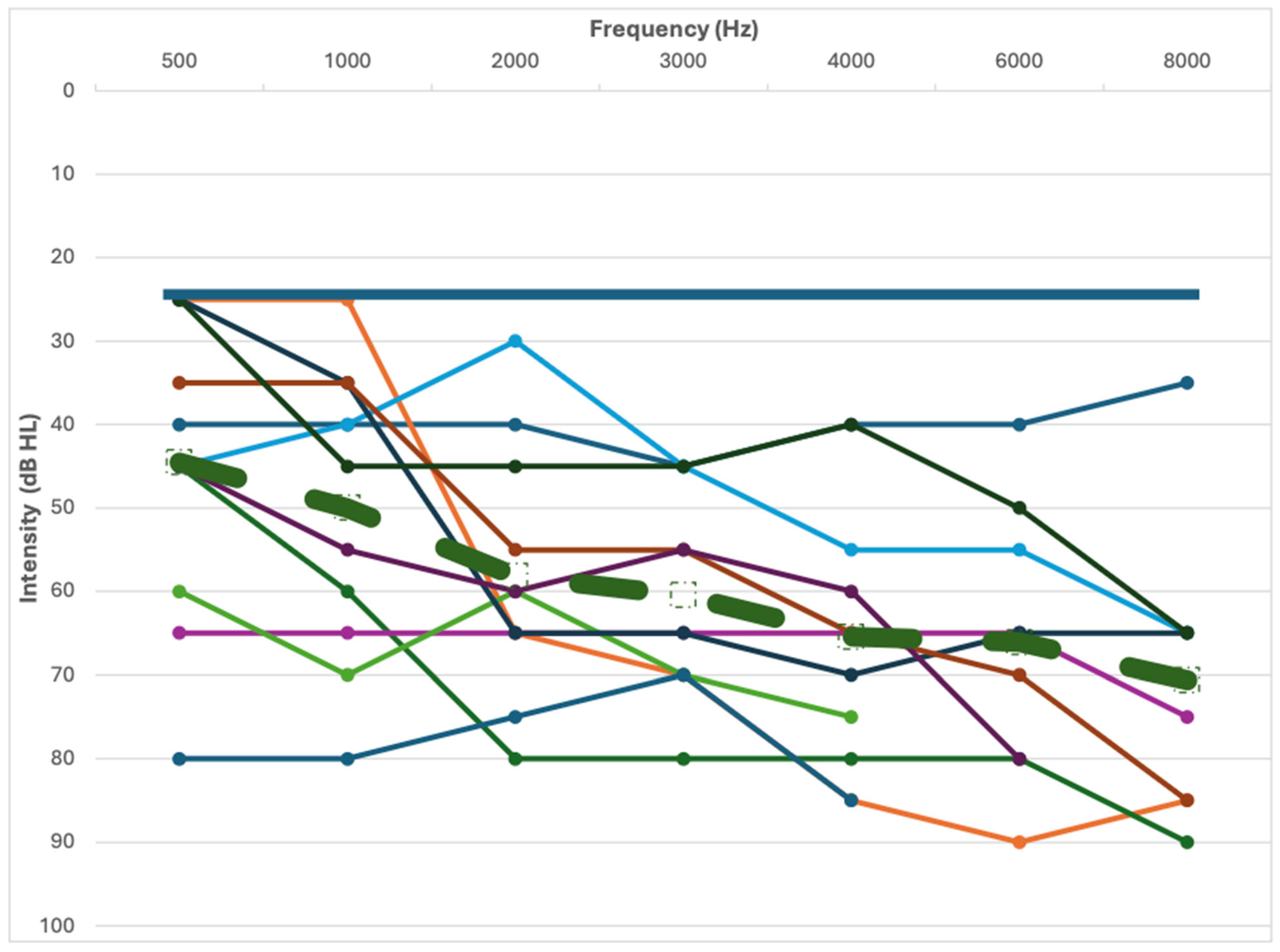 Audiolres 15 00068 g001