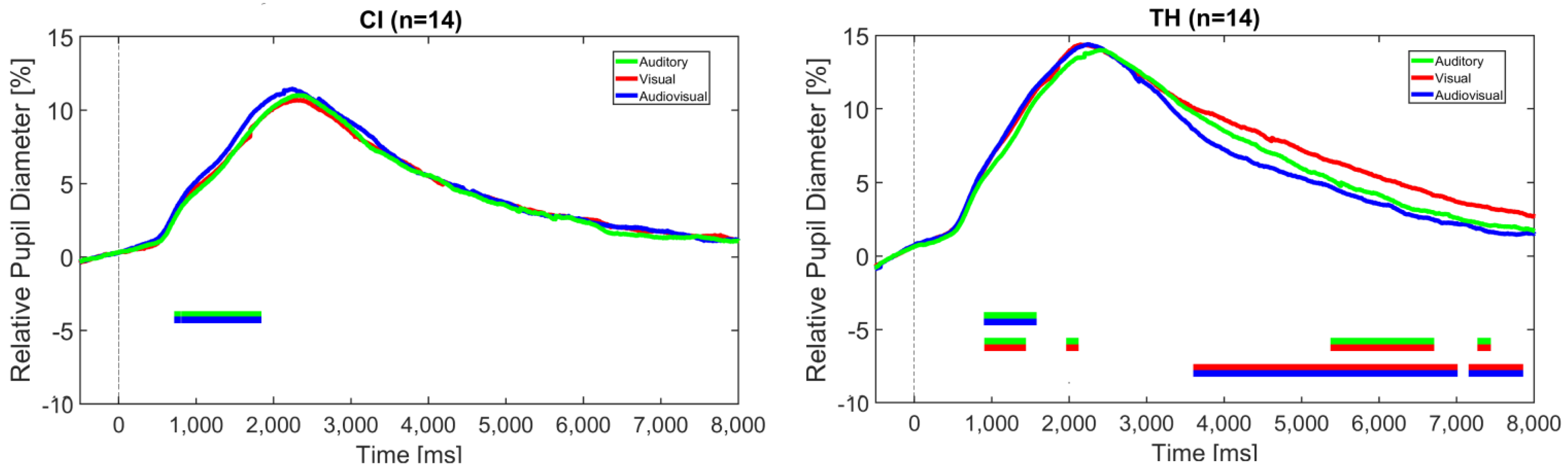 Audiolres 15 00077 g005