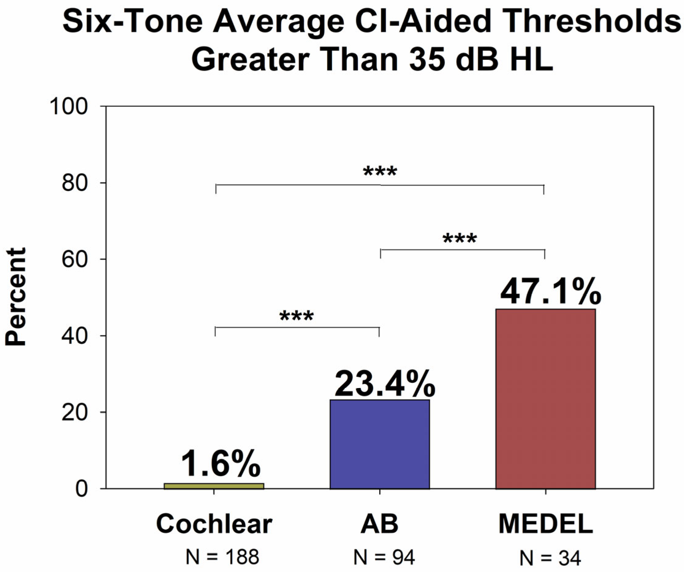 Audiolres 15 00079 g004