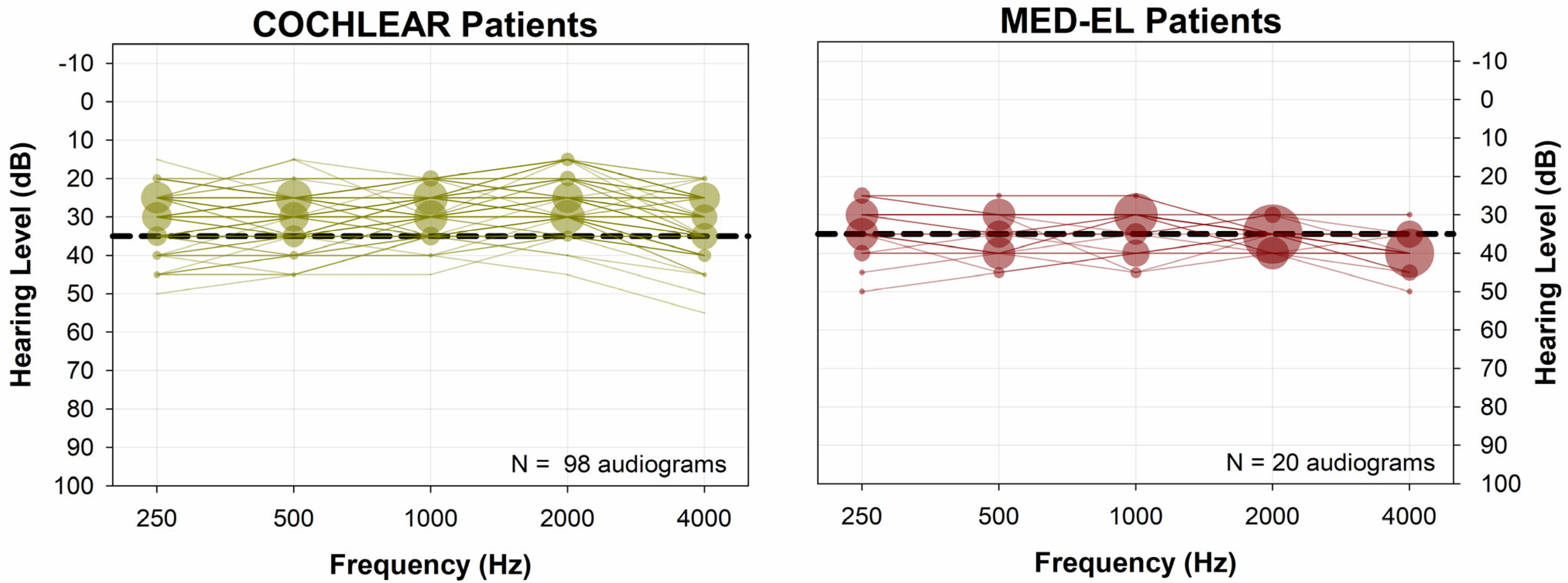 Audiolres 15 00079 g007