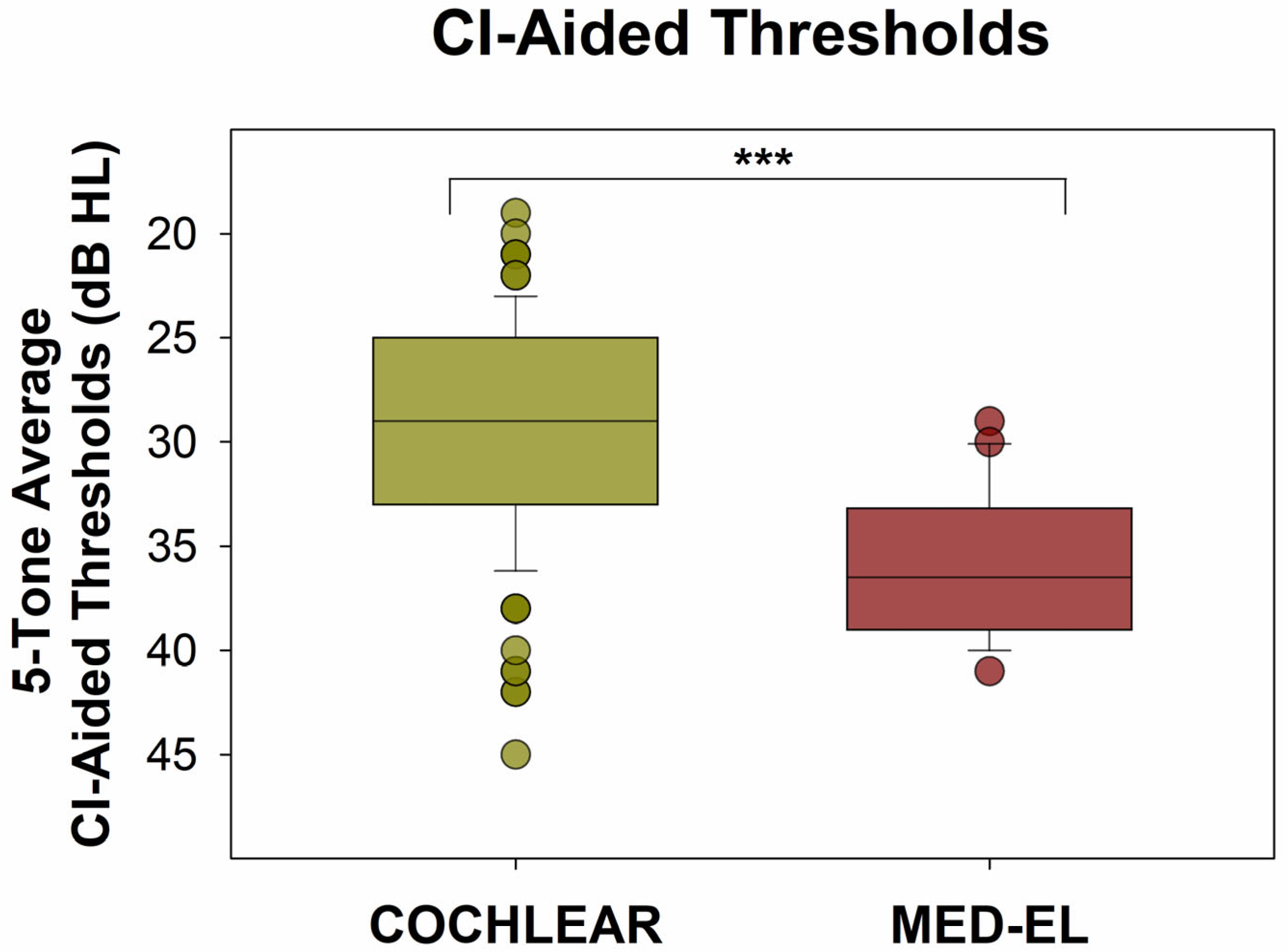 Audiolres 15 00079 g008