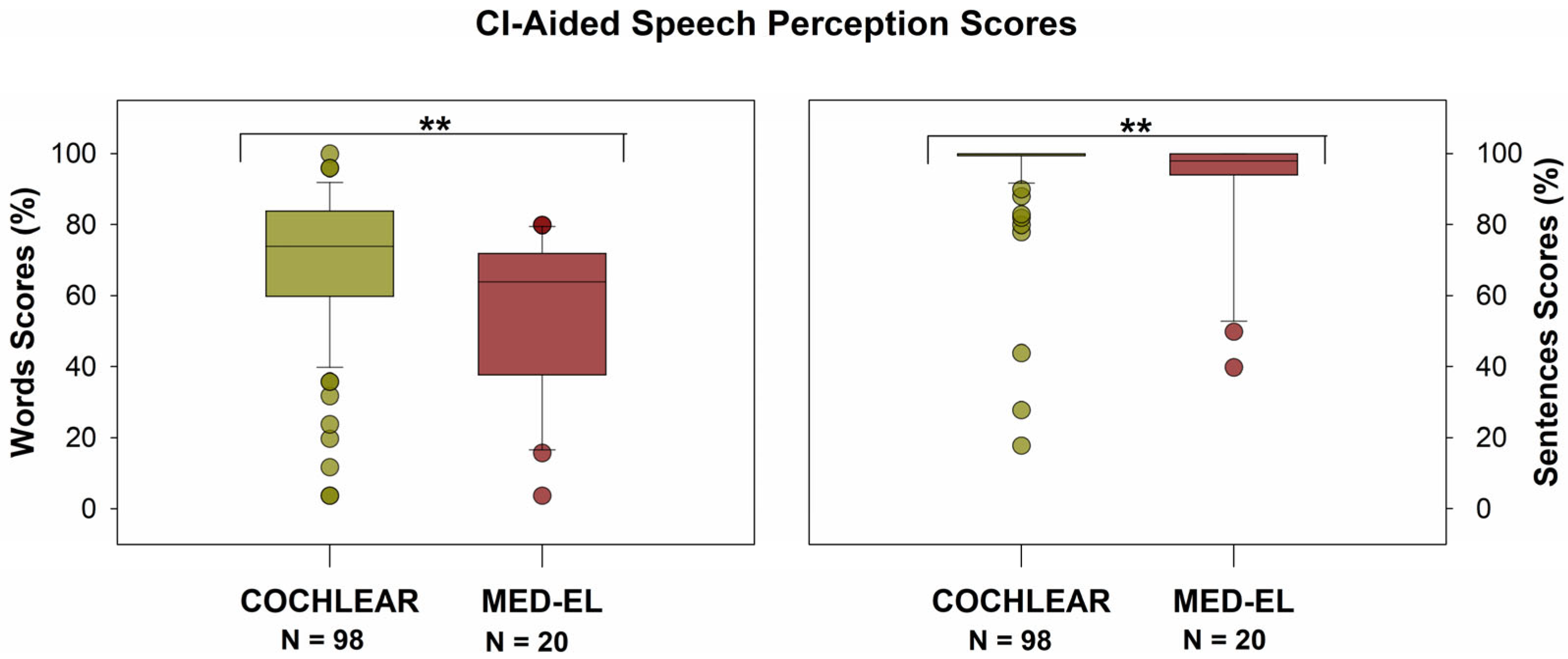 Audiolres 15 00079 g010
