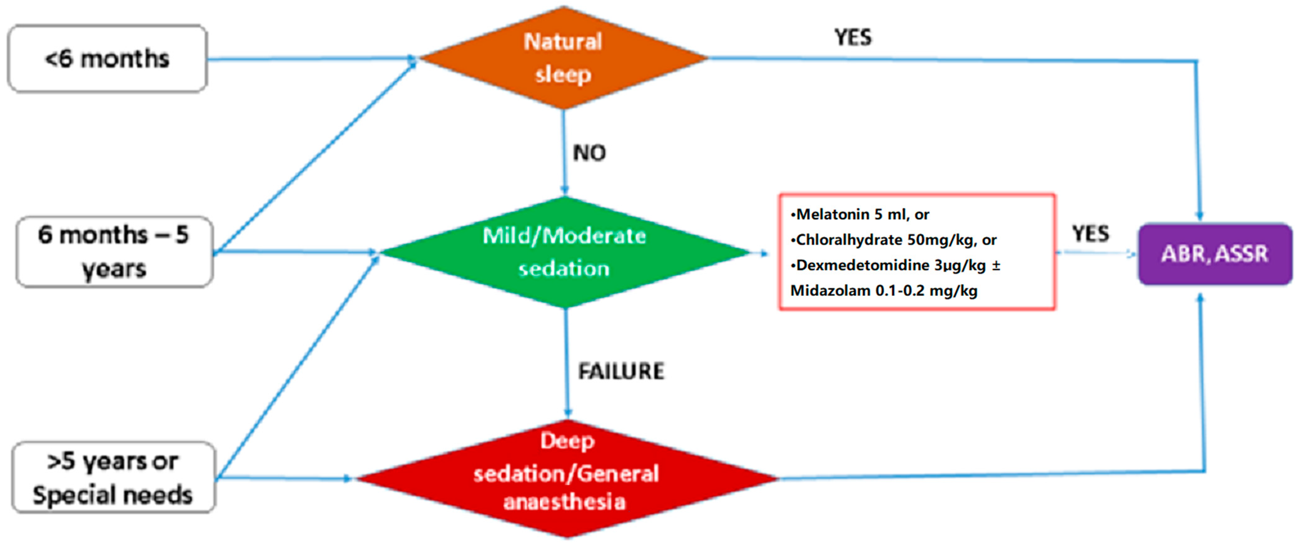 Audiolres 15 00082 g001