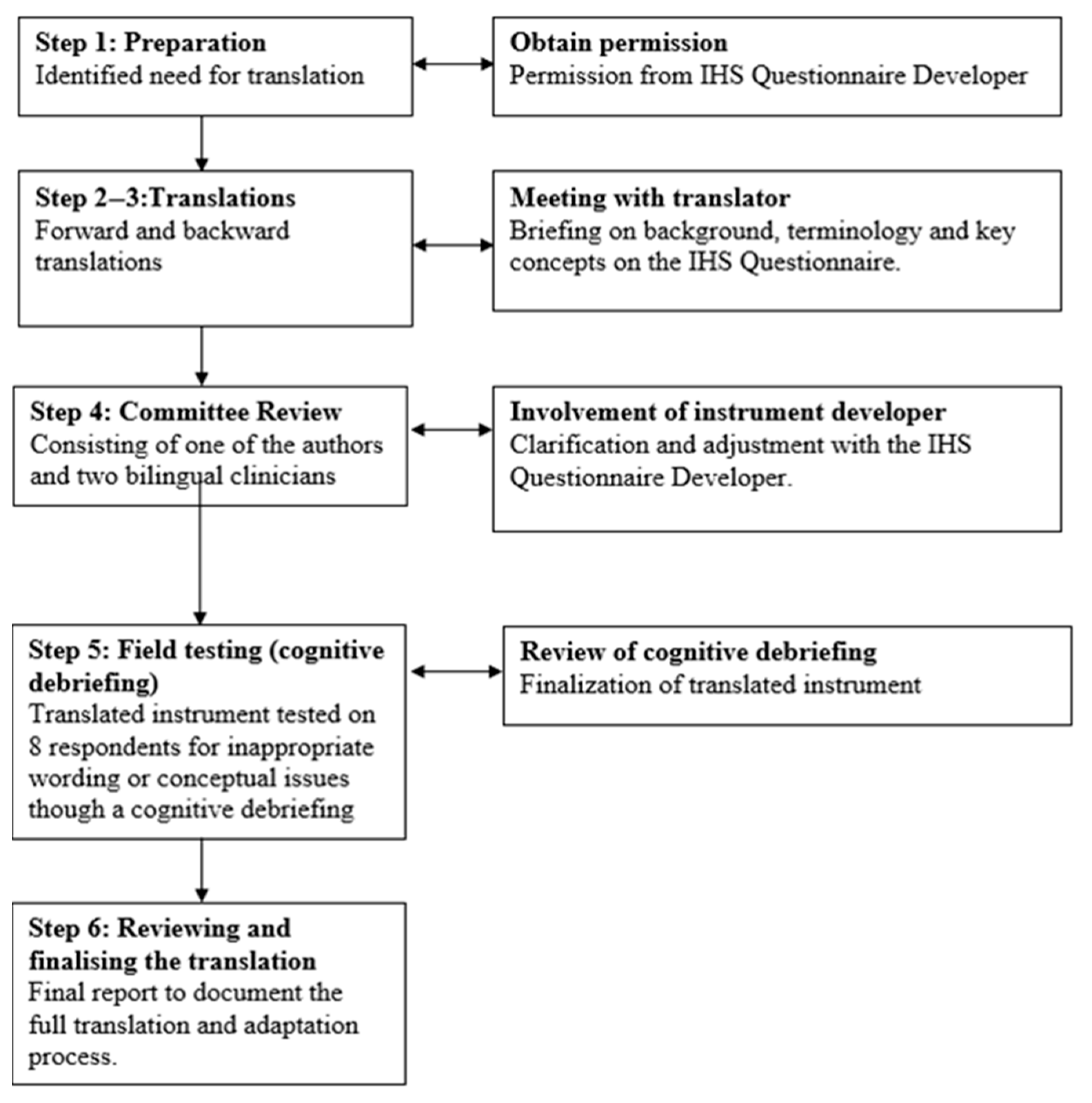 Audiolres 15 00083 g001