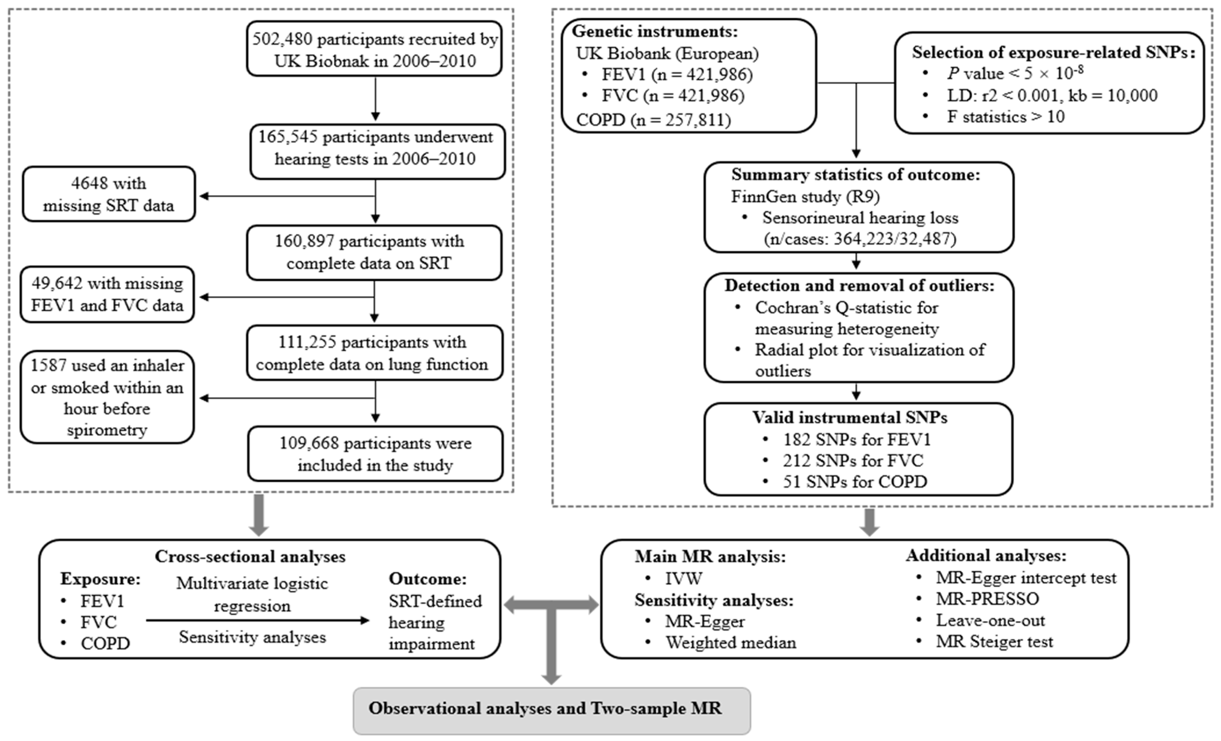 Audiolres 15 00088 g001