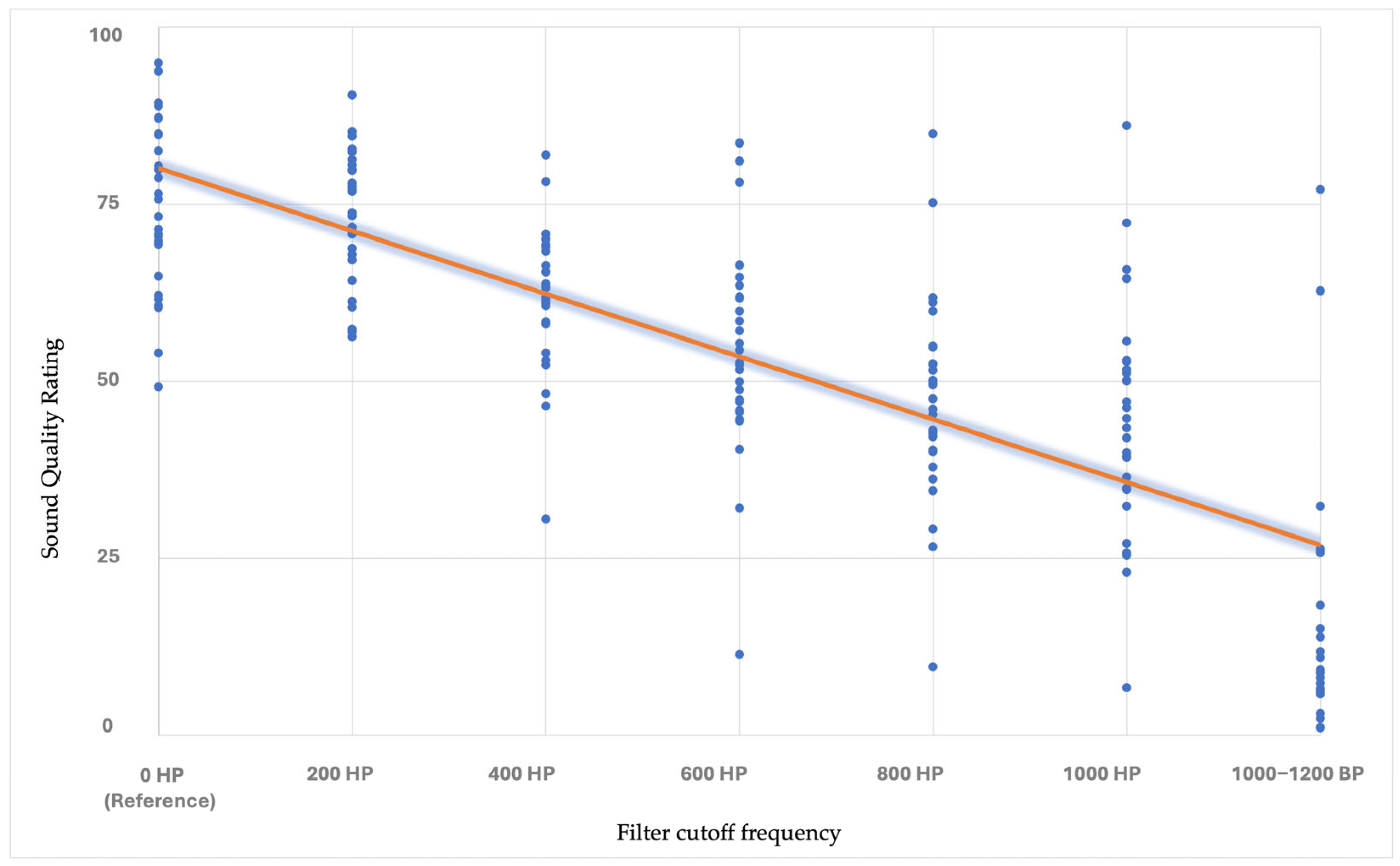Audiolres 15 00094 g001