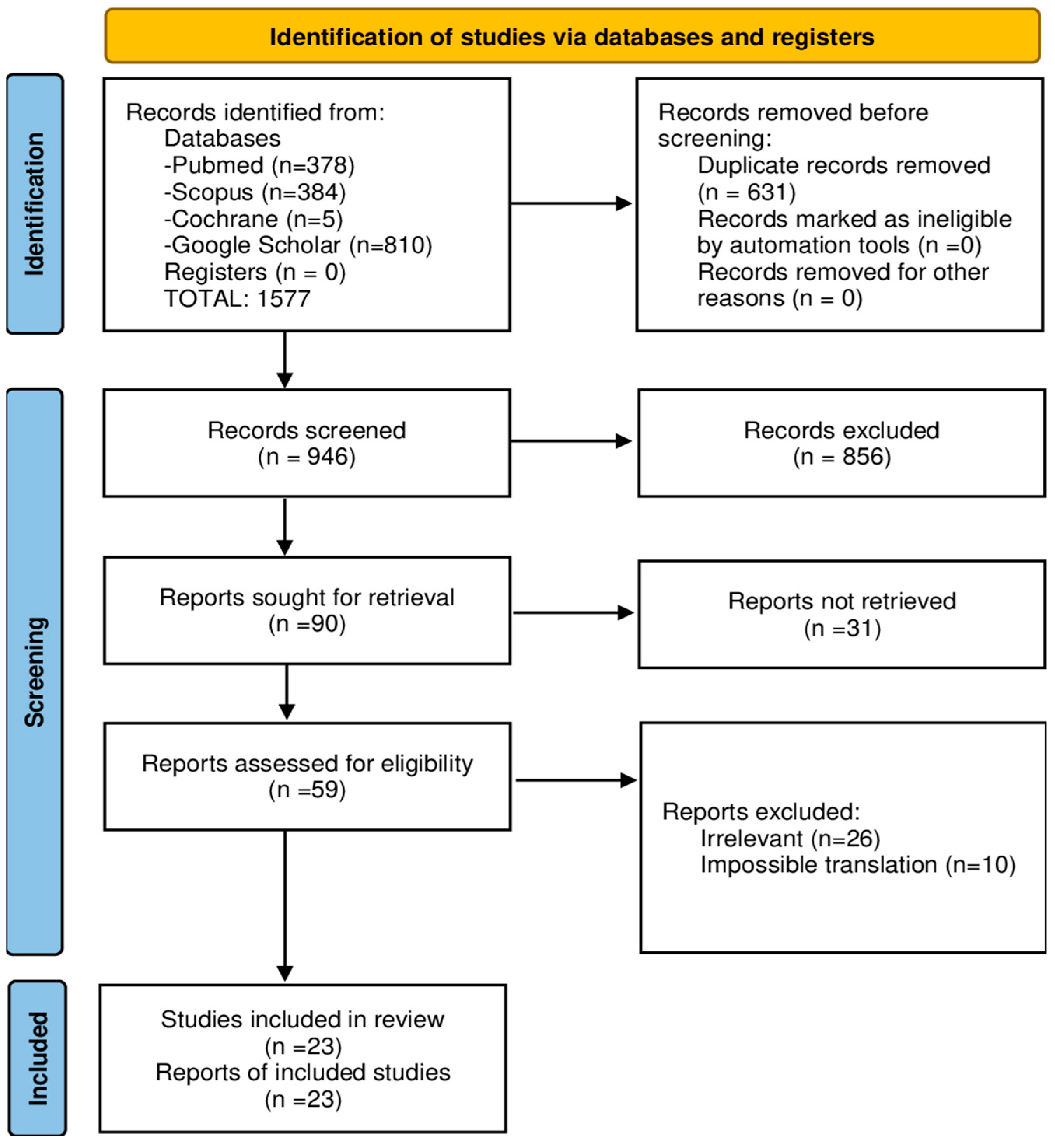 Audiolres 15 00098 g001