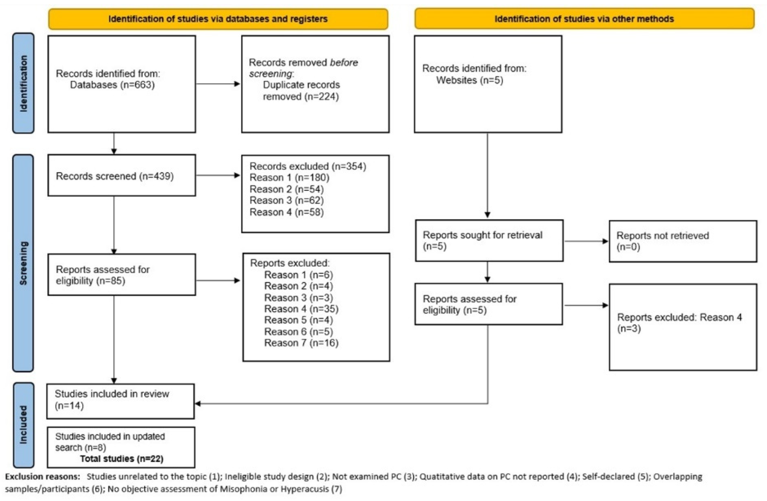 Audiolres 15 00101 g001 Audiolres 15 00101 g001
