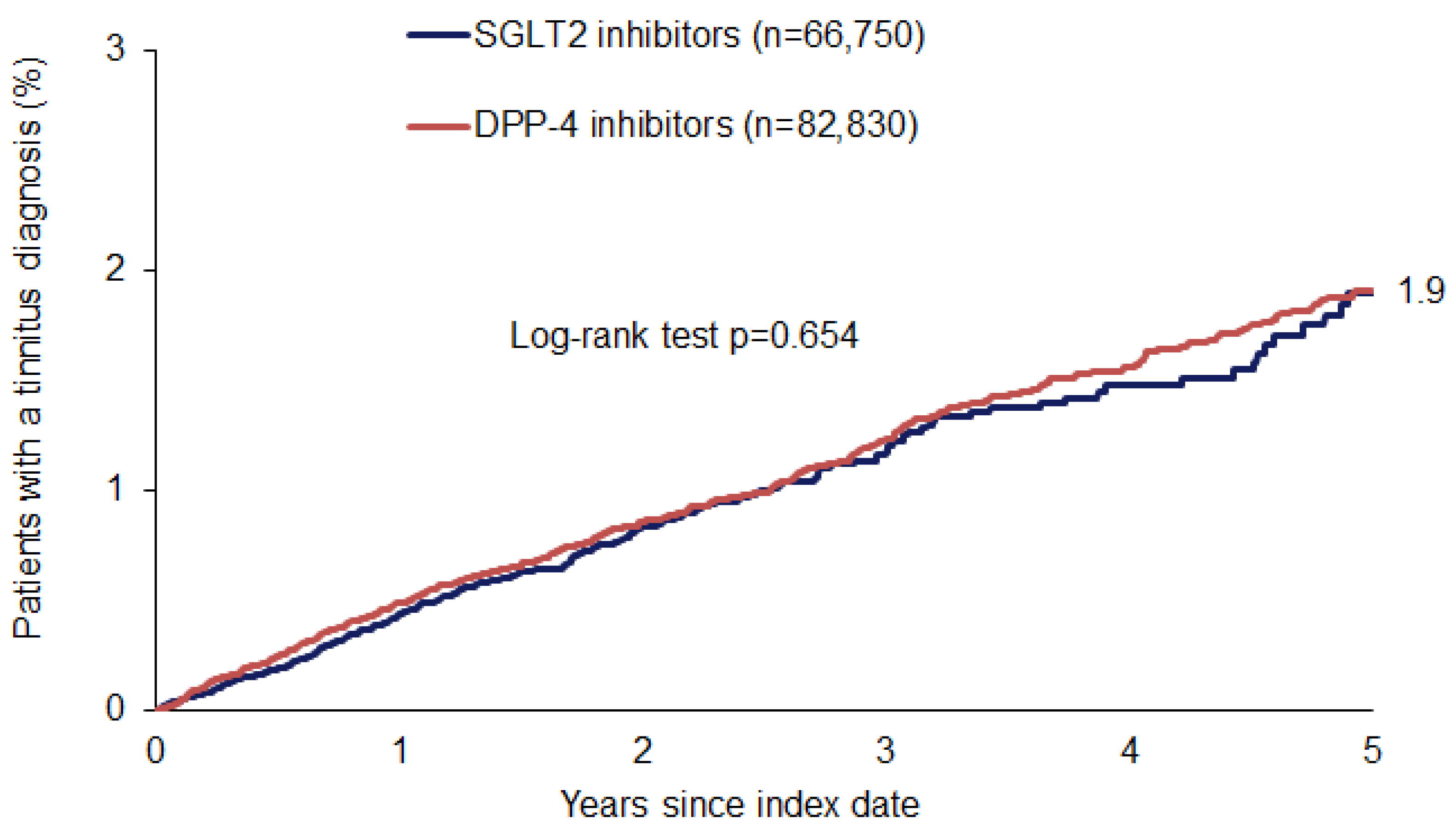 Audiolres 15 00102 g002 Audiolres 15 00102 g002