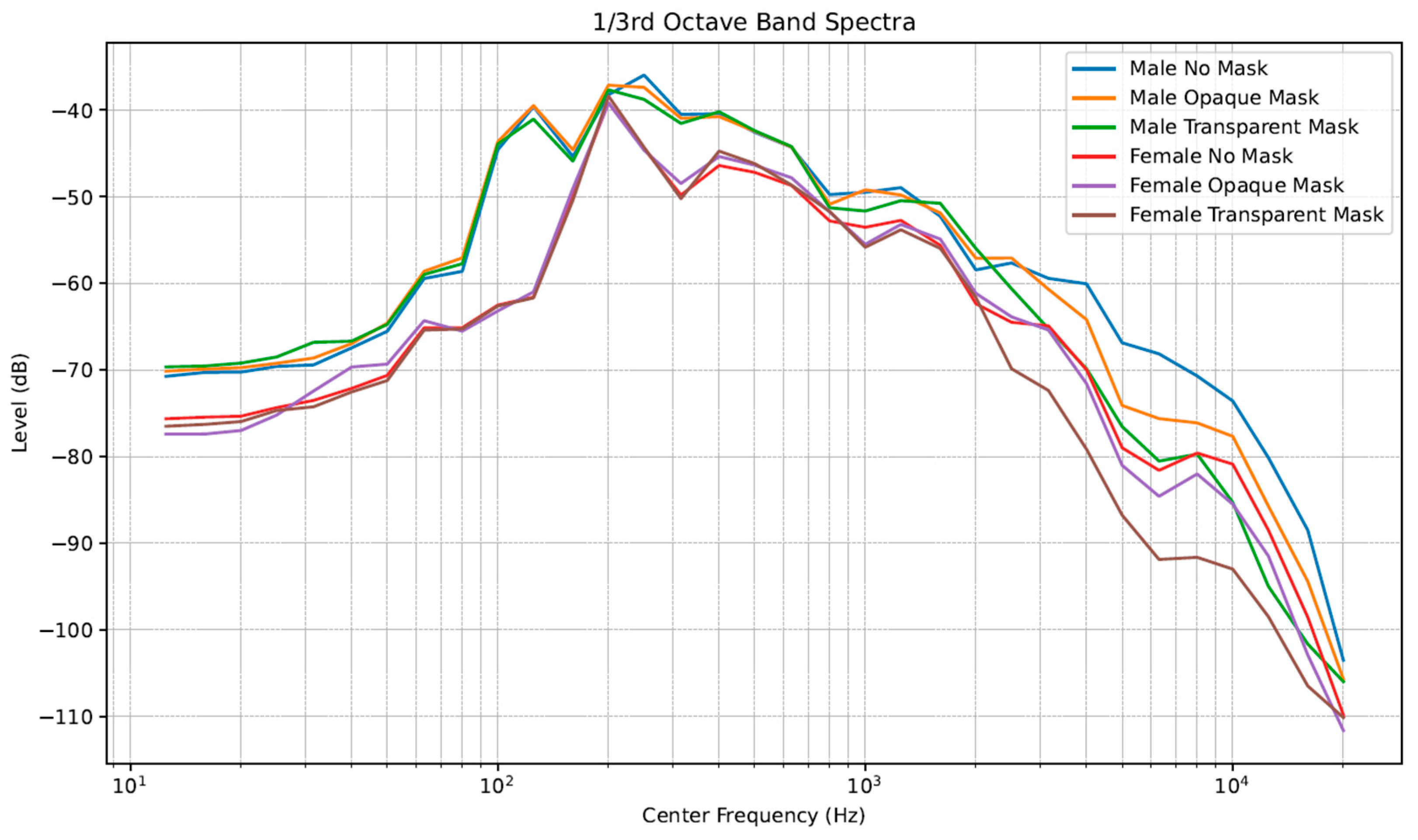 Audiolres 15 00103 g003 Audiolres 15 00103 g003