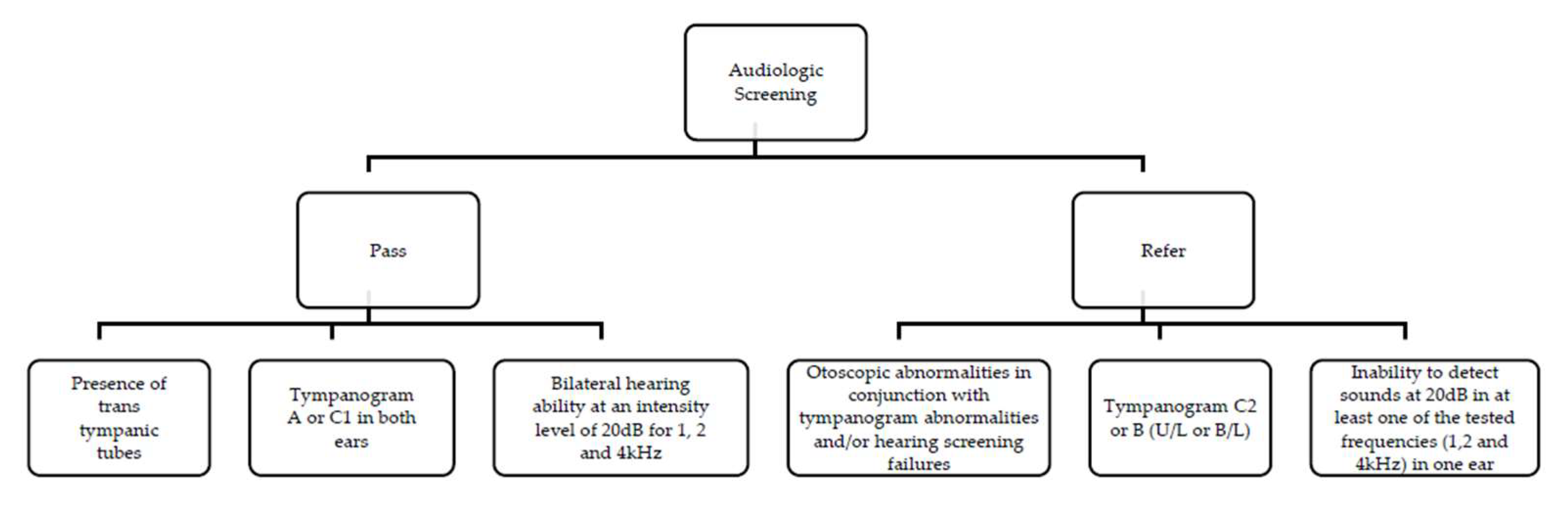 Audiolres 15 00104 g001