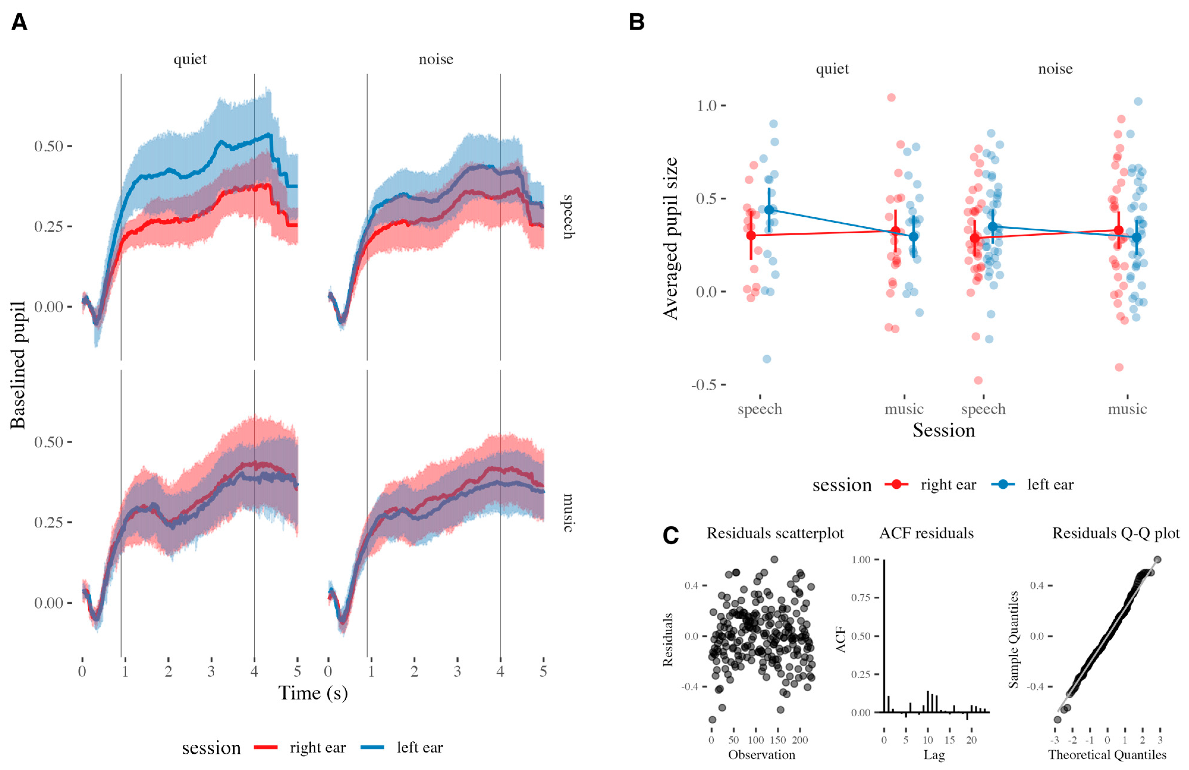Audiolres 15 00108 g002 Audiolres 15 00108 g002
