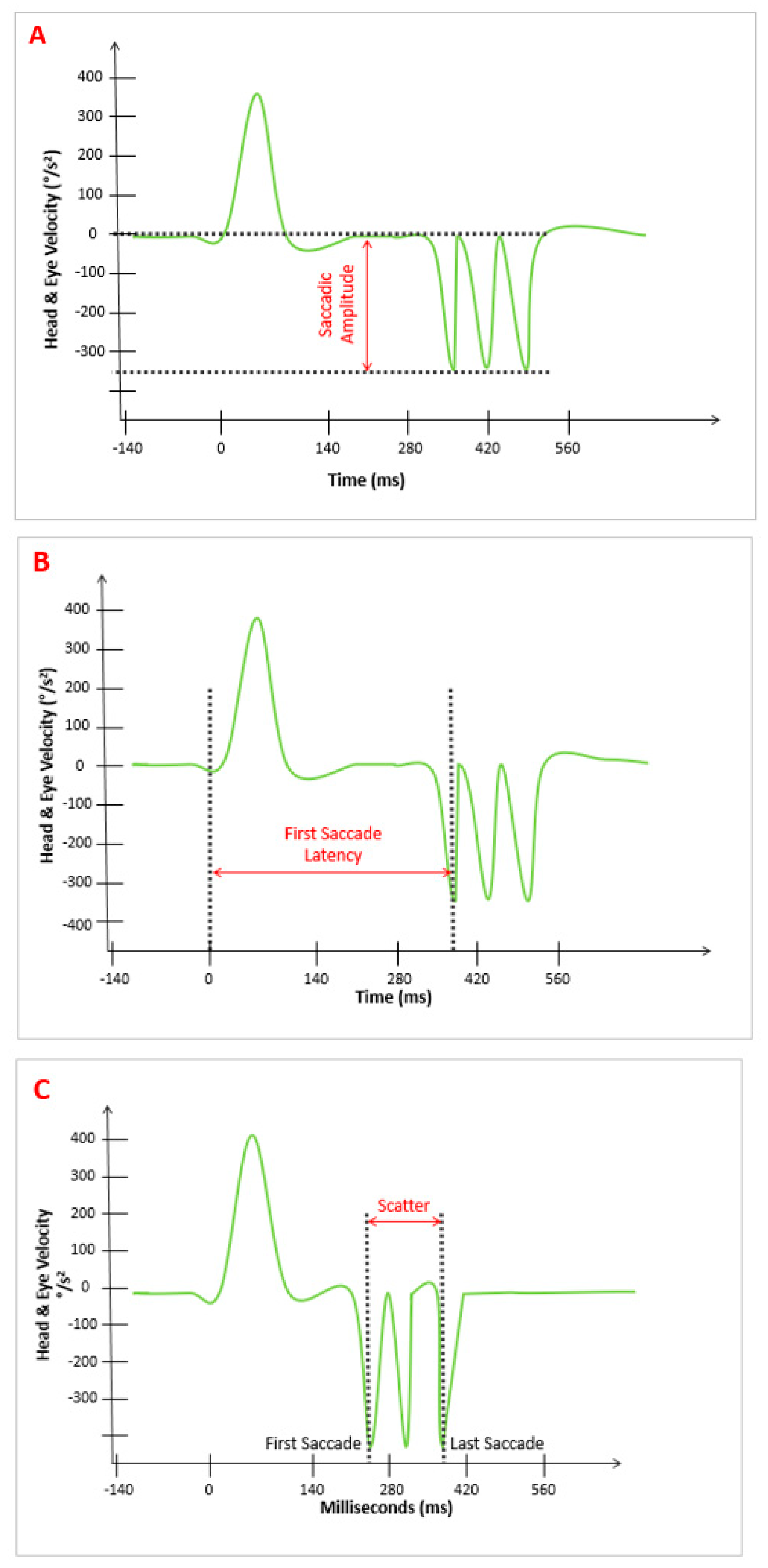 Audiolres 15 00110 g001 Audiolres 15 00110 g001