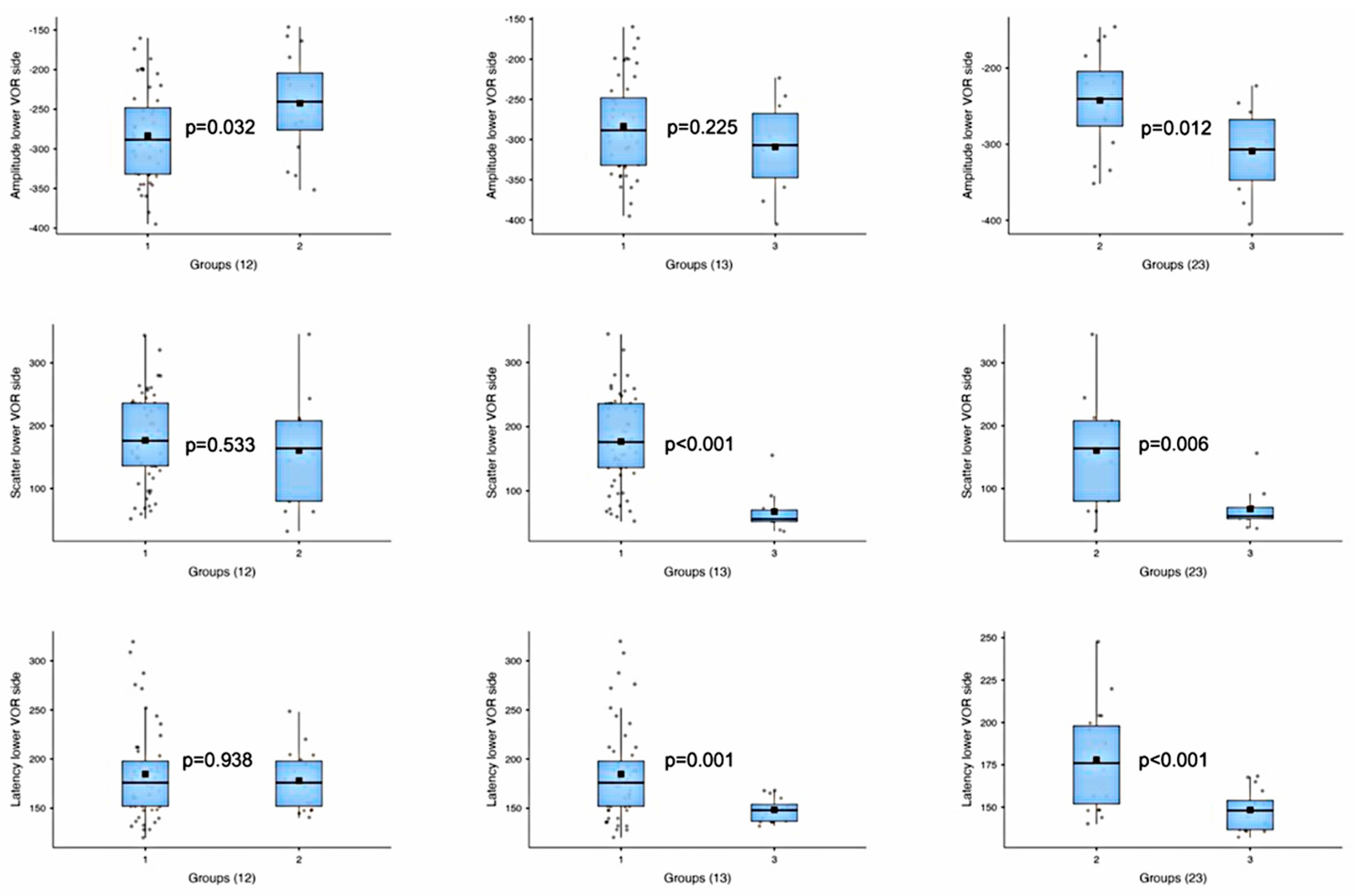 Audiolres 15 00110 g006 Audiolres 15 00110 g006