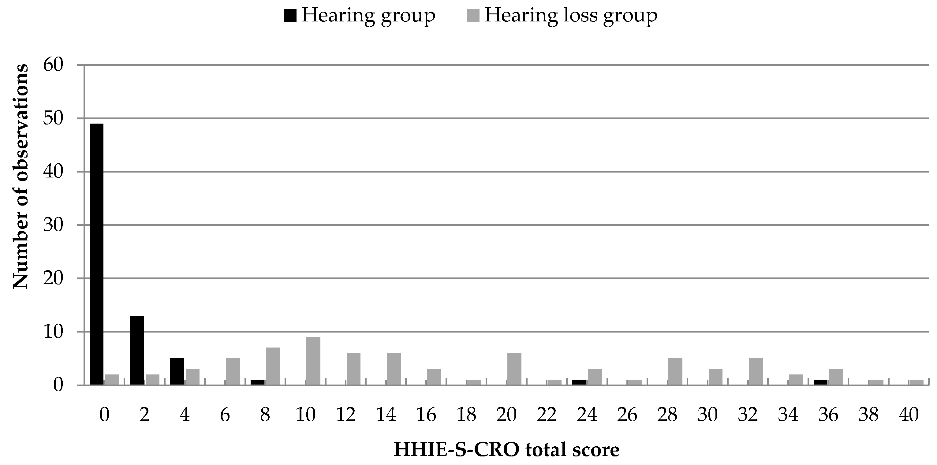 Audiolres 15 00116 g001 Audiolres 15 00116 g001