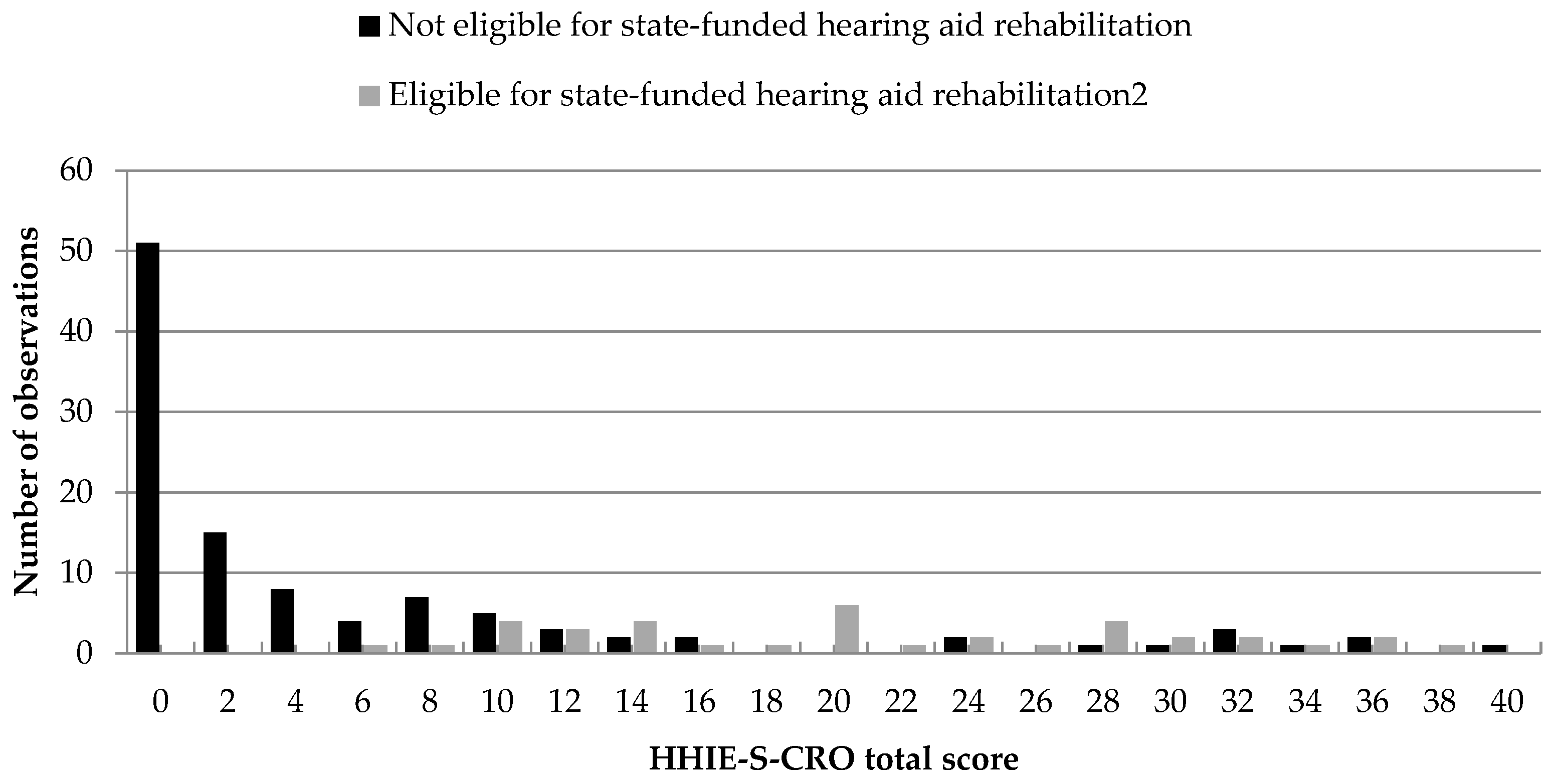 Audiolres 15 00116 g002 Audiolres 15 00116 g002