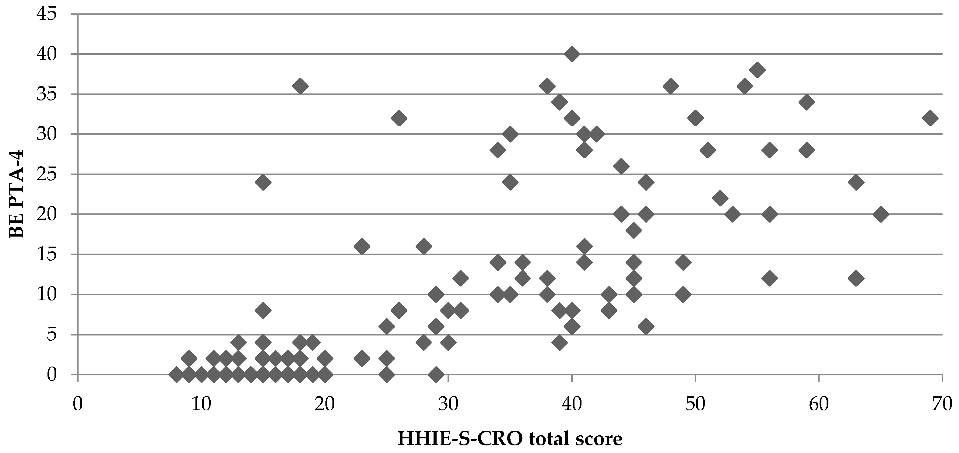 Audiolres 15 00116 g003 Audiolres 15 00116 g003