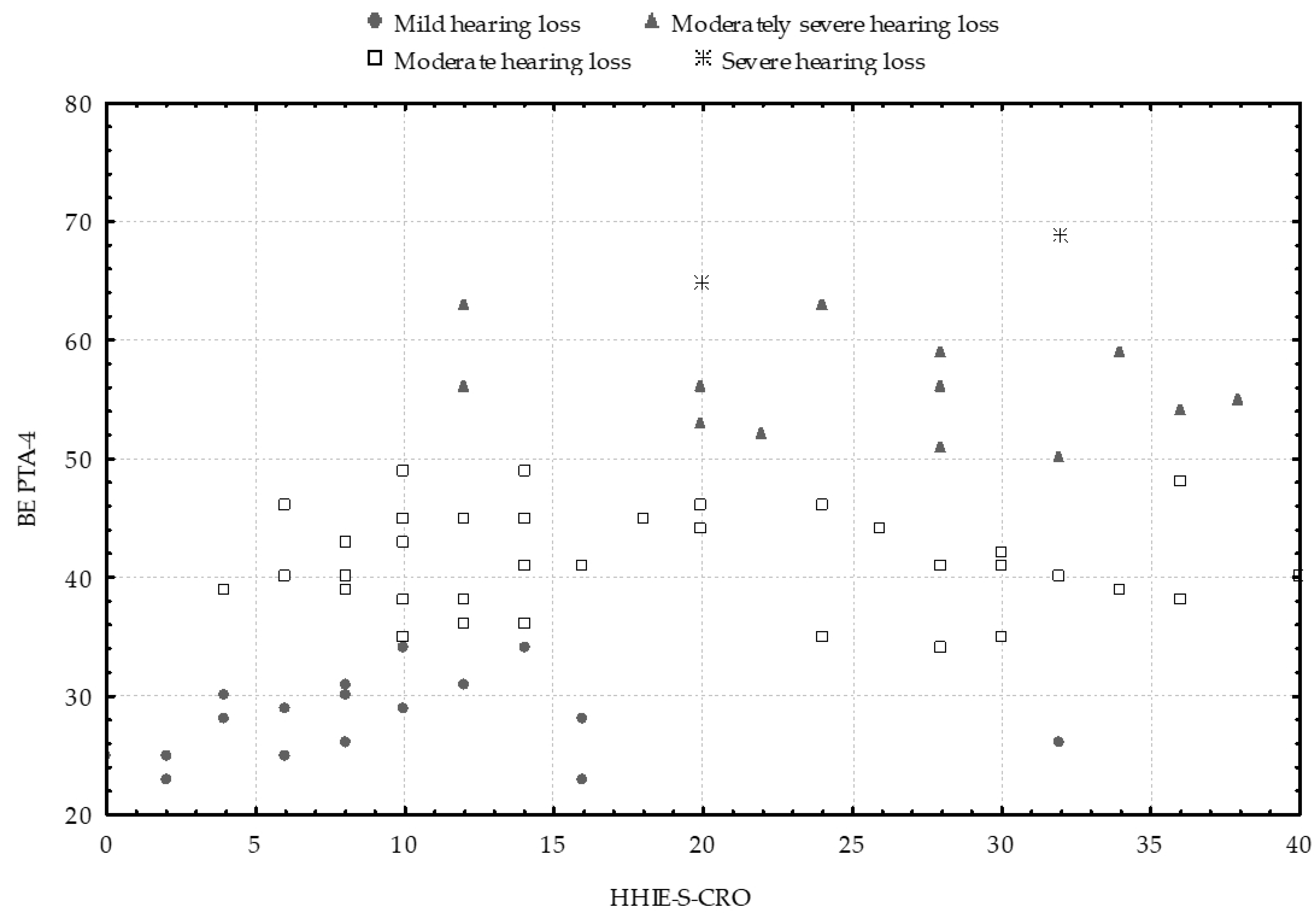 Audiolres 15 00116 g004 Audiolres 15 00116 g004