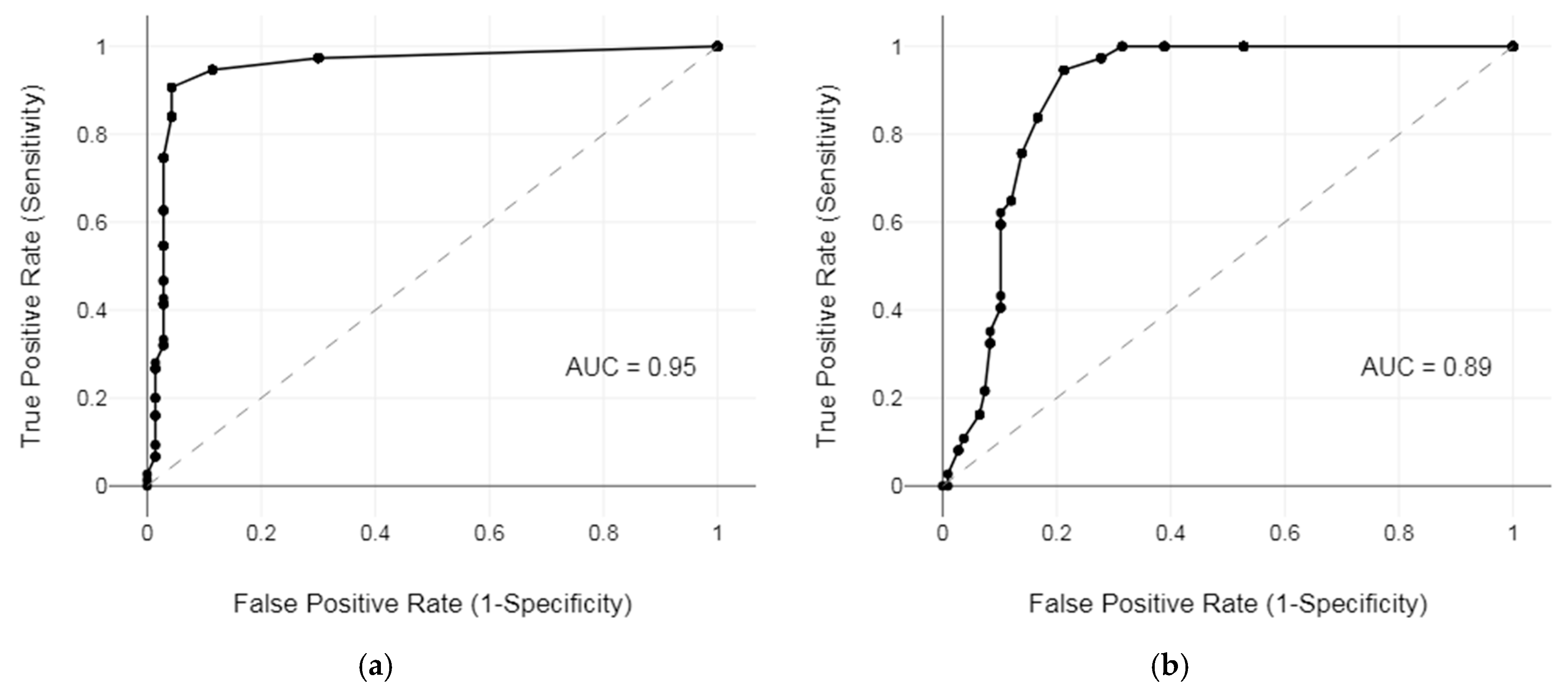 Audiolres 15 00116 g005 Audiolres 15 00116 g005