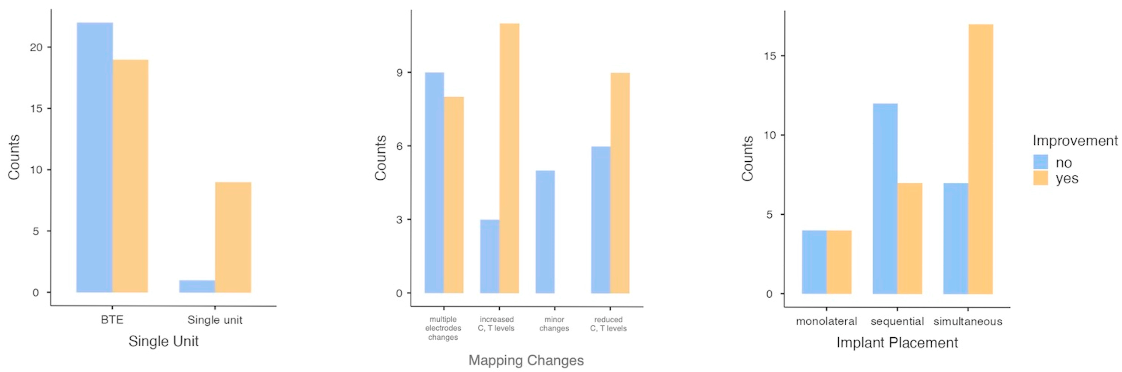 Audiolres 15 00117 g001