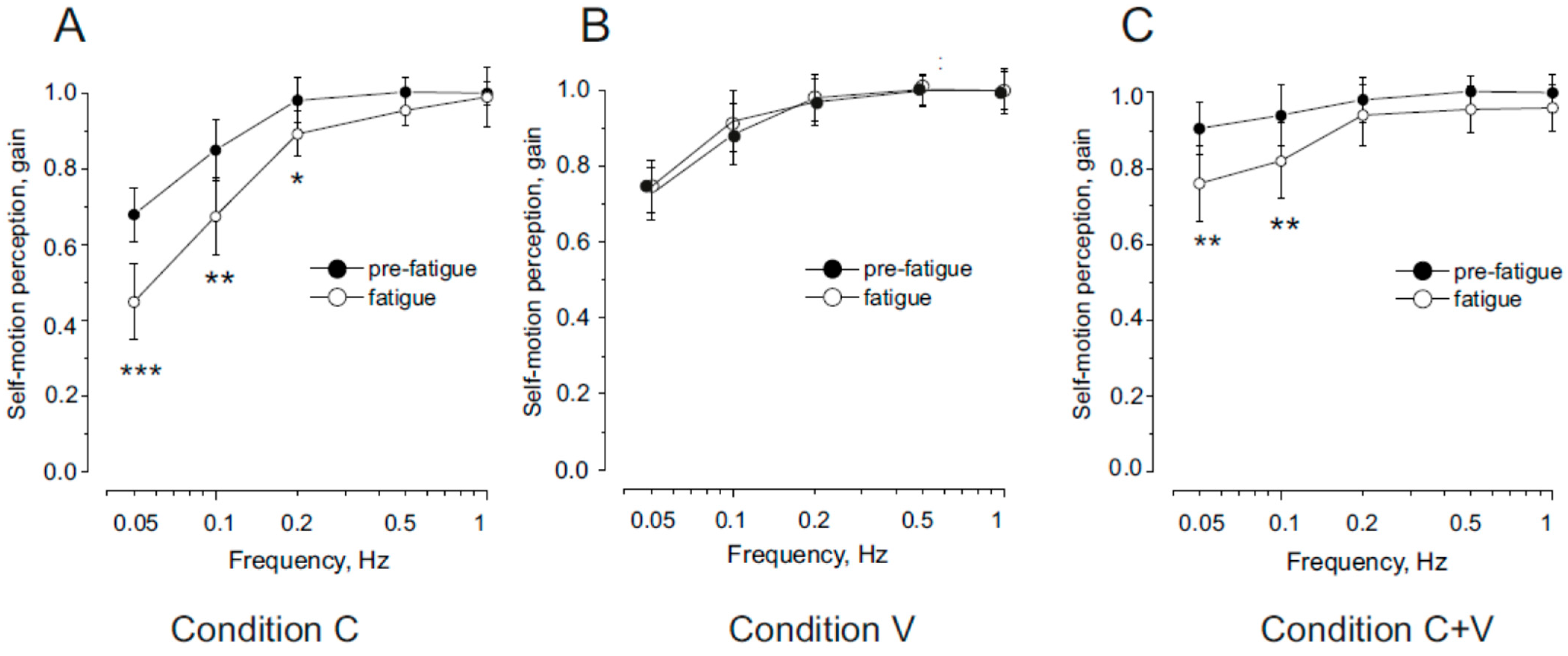 Audiolres 15 00128 g002 Audiolres 15 00128 g002