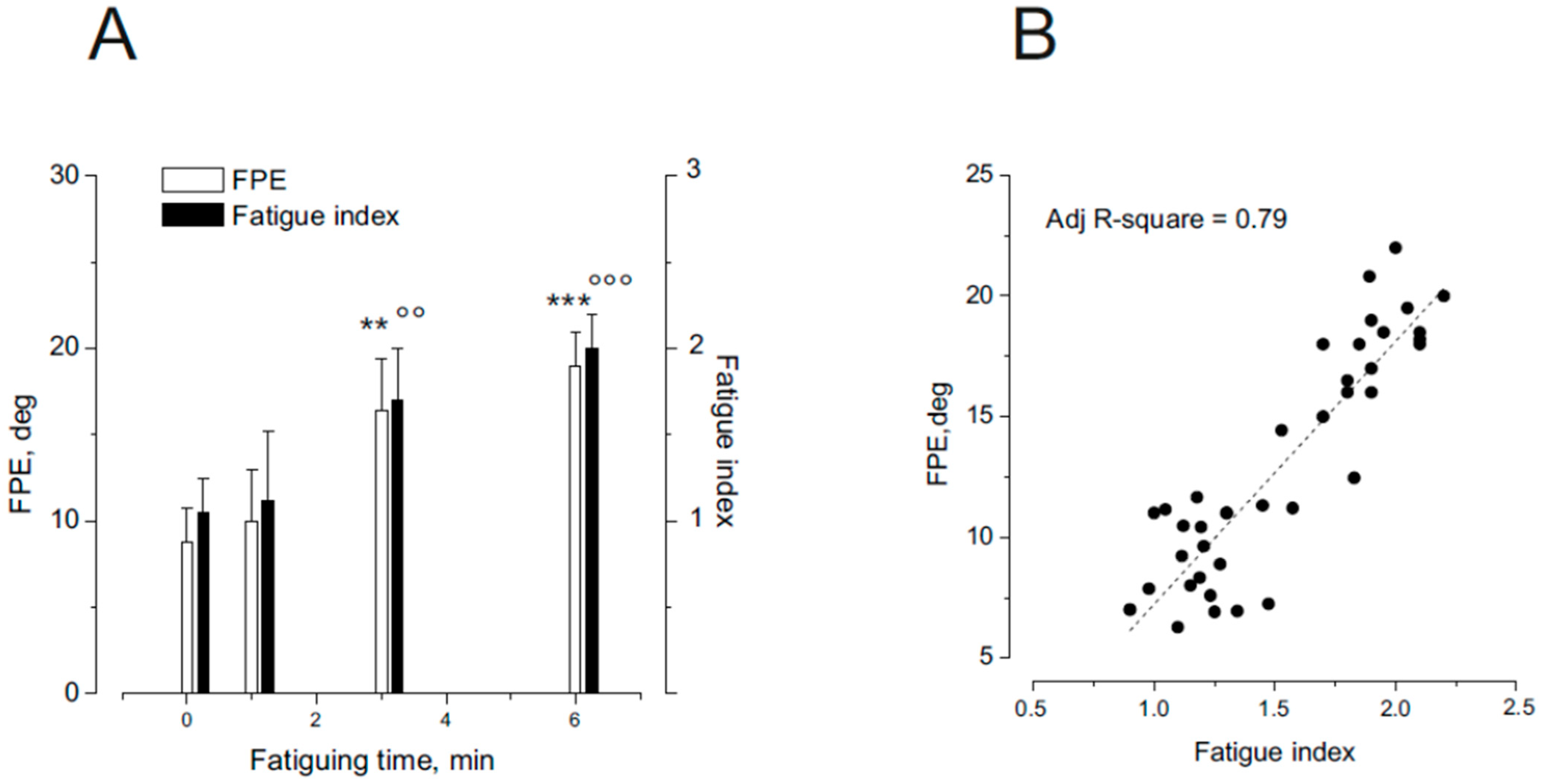 Audiolres 15 00128 g005 Audiolres 15 00128 g005