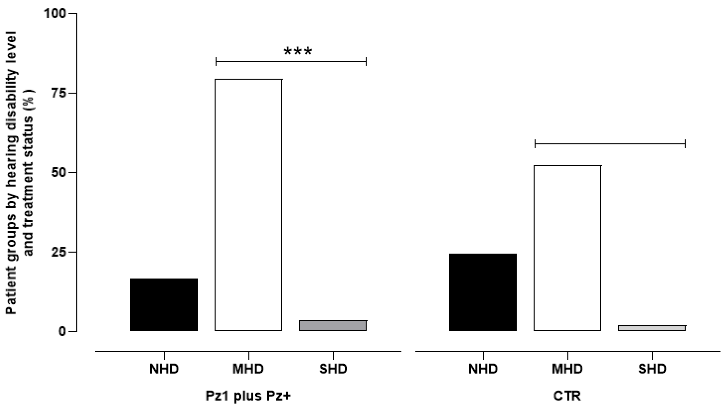 Audiolres 15 00135 g001 Audiolres 15 00135 g001